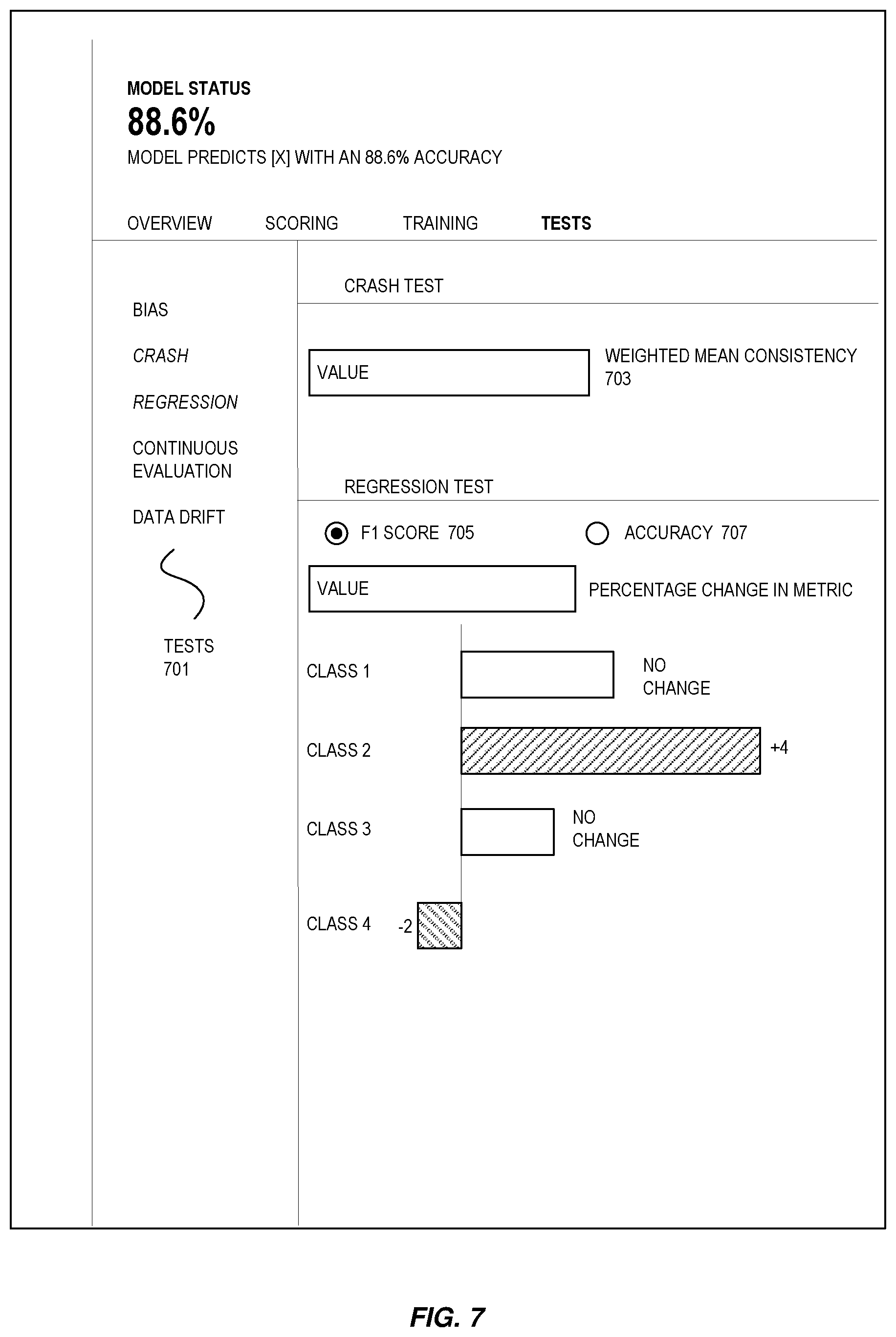 Patent US12547530 Figure 7 – Synthetic data generation and machine learning model testing
