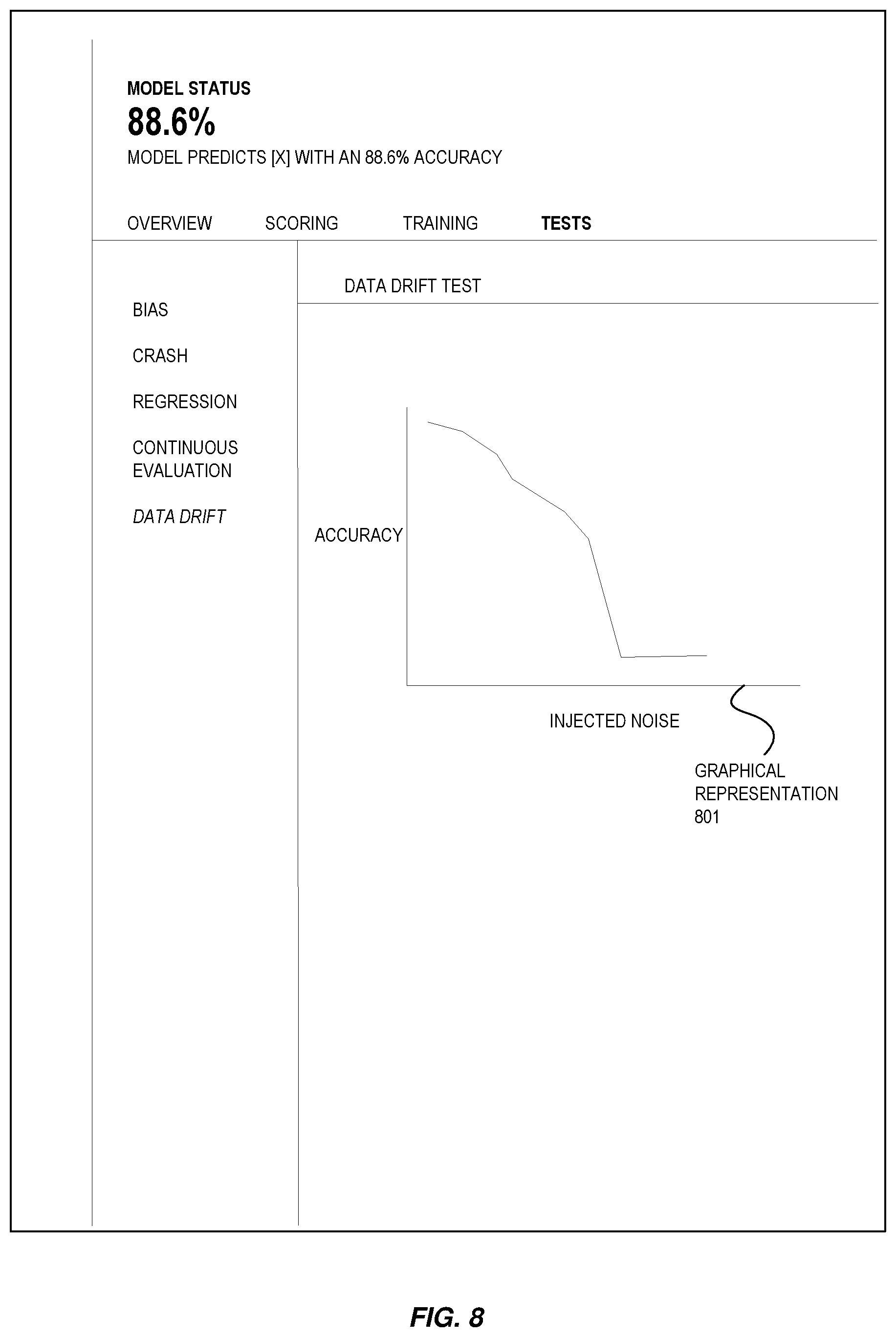 Patent US12547530 Figure 8 – Synthetic data generation and machine learning model testing
