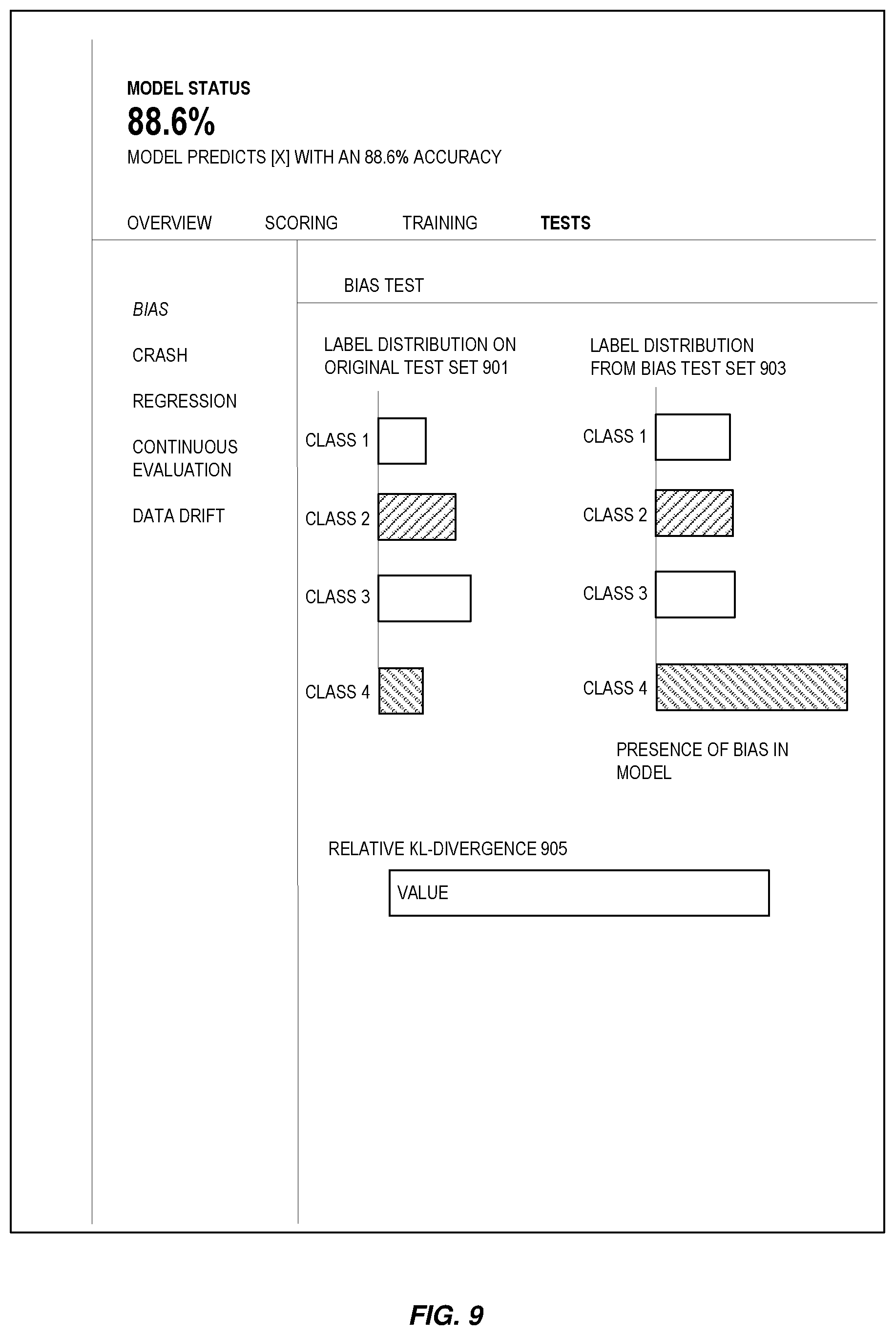 Patent US12547530 Figure 9 – Synthetic data generation and machine learning model testing
