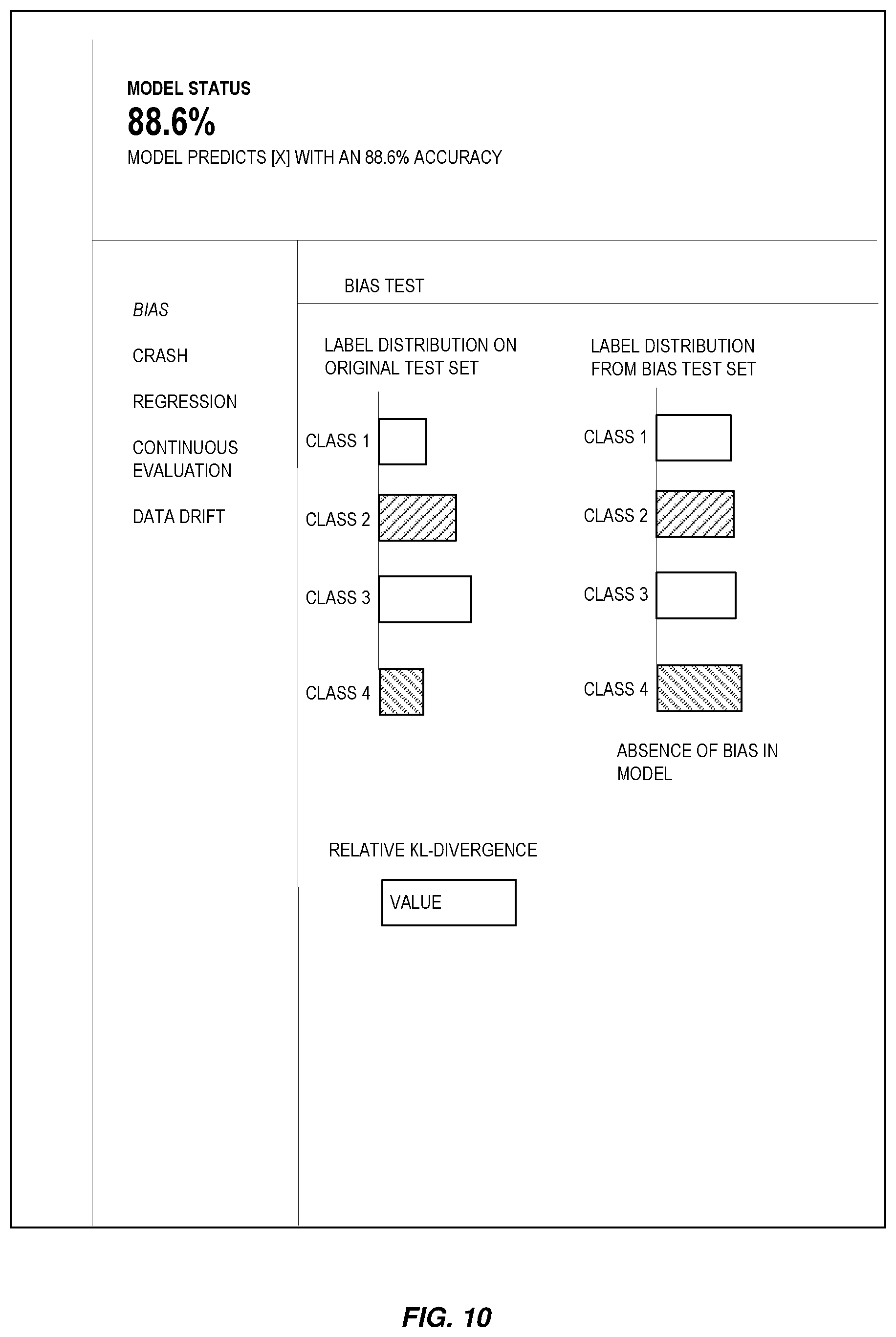 Patent US12547530 Figure 10 – Synthetic data generation and machine learning model testing