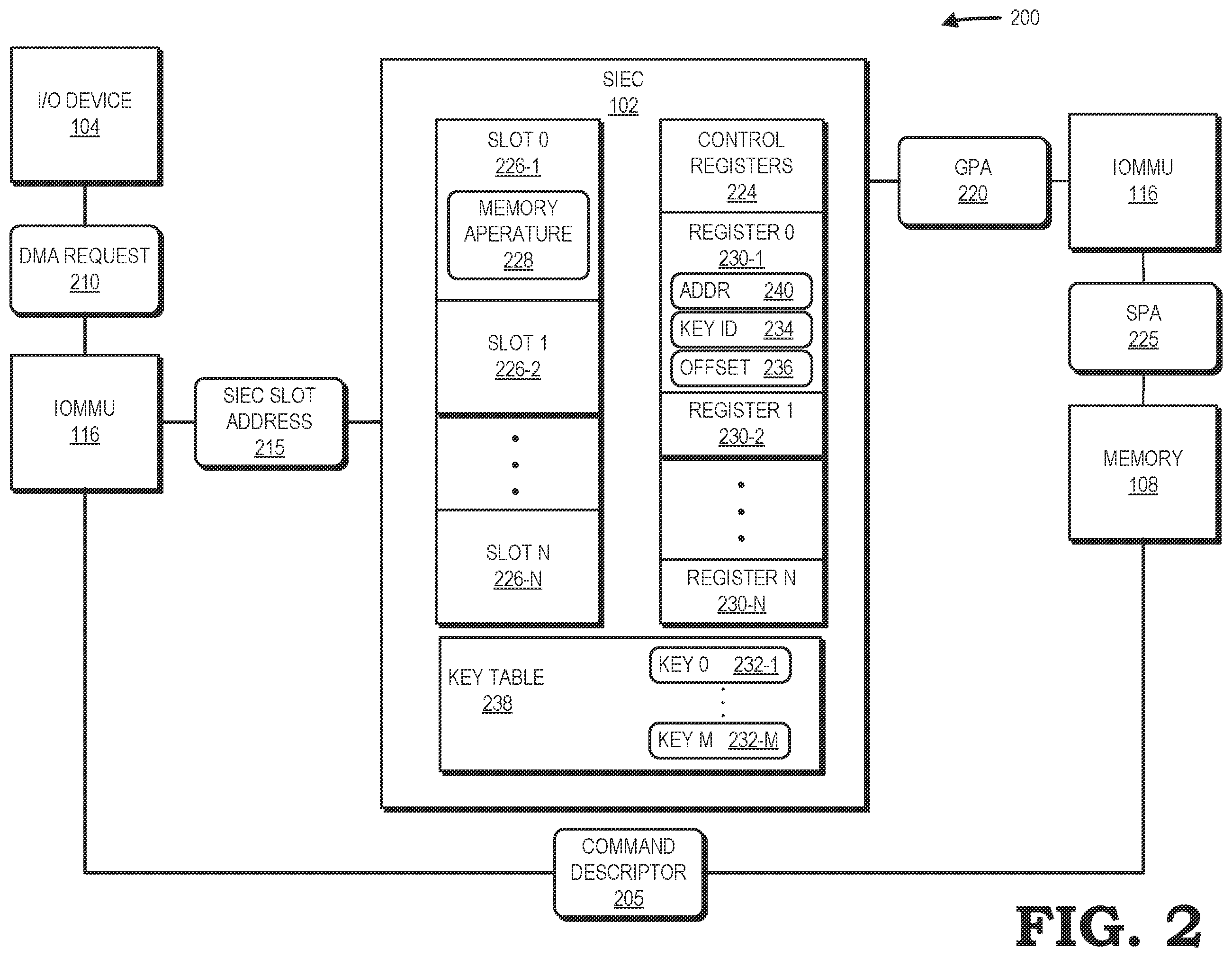 Patent US12547550 Figure 2 – Storage inline encryption circuit