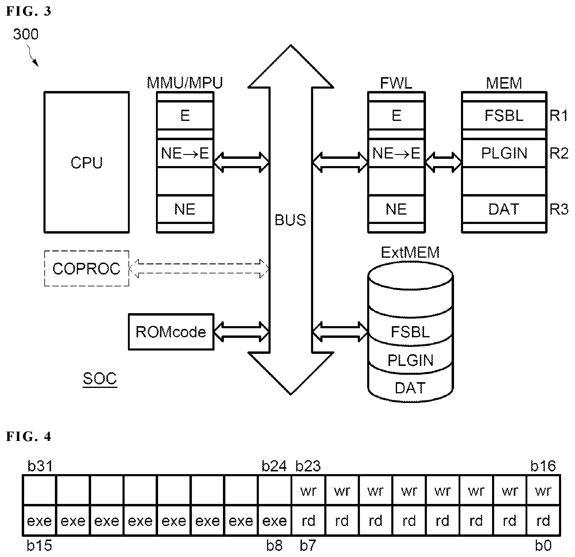 Patent US12547555 Figure 2 – Method for managing access rights of memory regions and corresponding system on chip