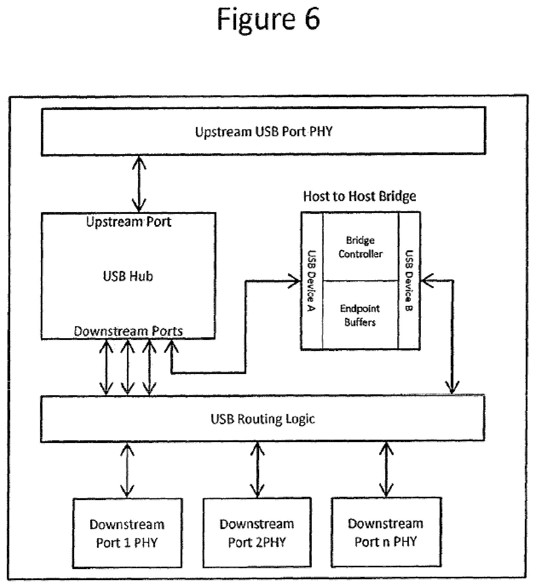 Patent US12547569 Figure 6 – Flexible mobile device connectivity to automotive systems with USB hubs
