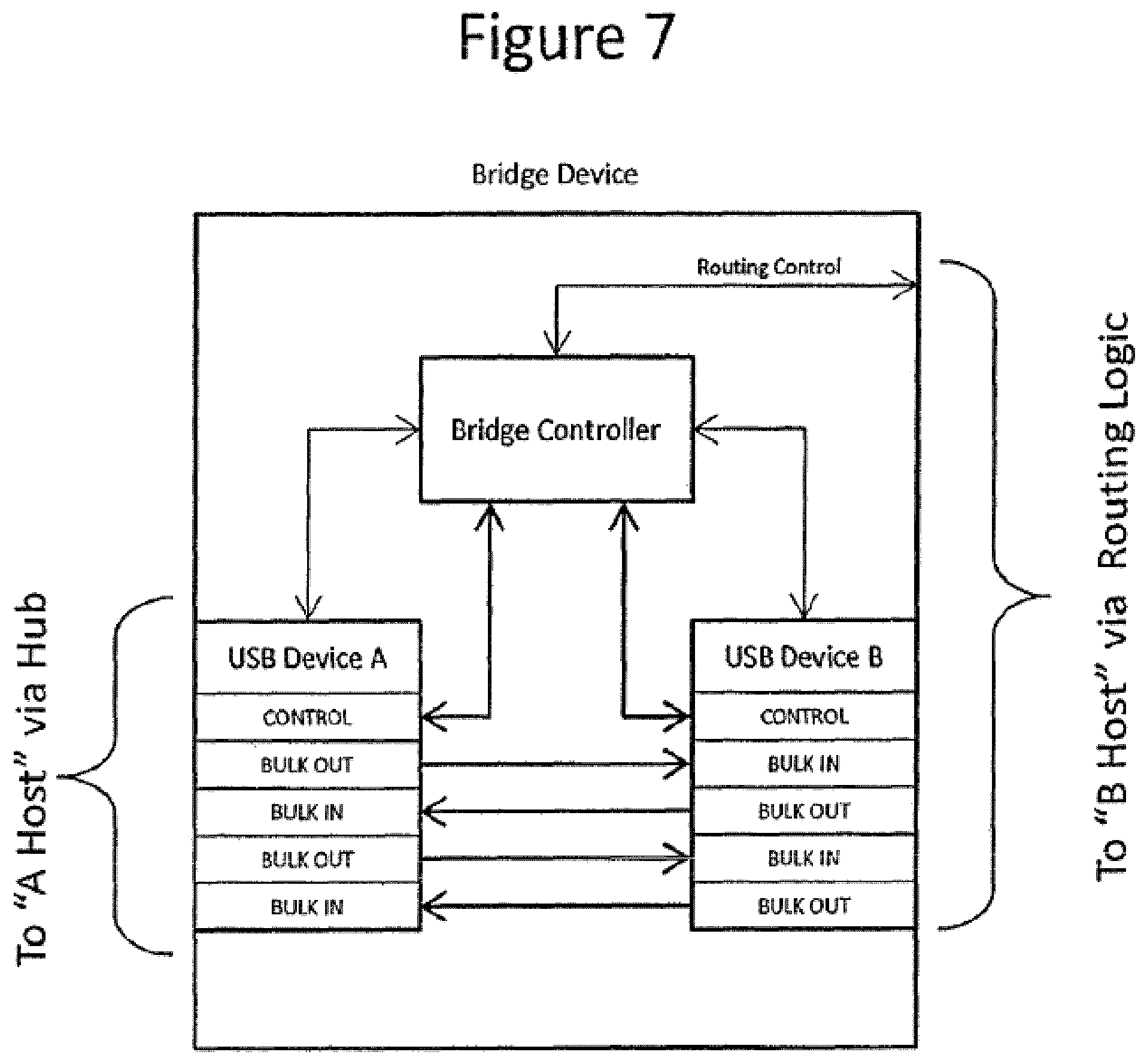 Patent US12547569 Figure 7 – Flexible mobile device connectivity to automotive systems with USB hubs