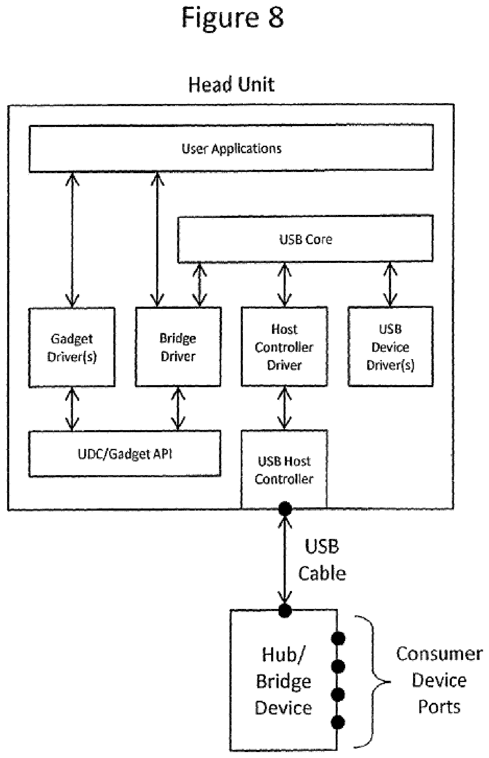 Patent US12547569 Figure 8 – Flexible mobile device connectivity to automotive systems with USB hubs
