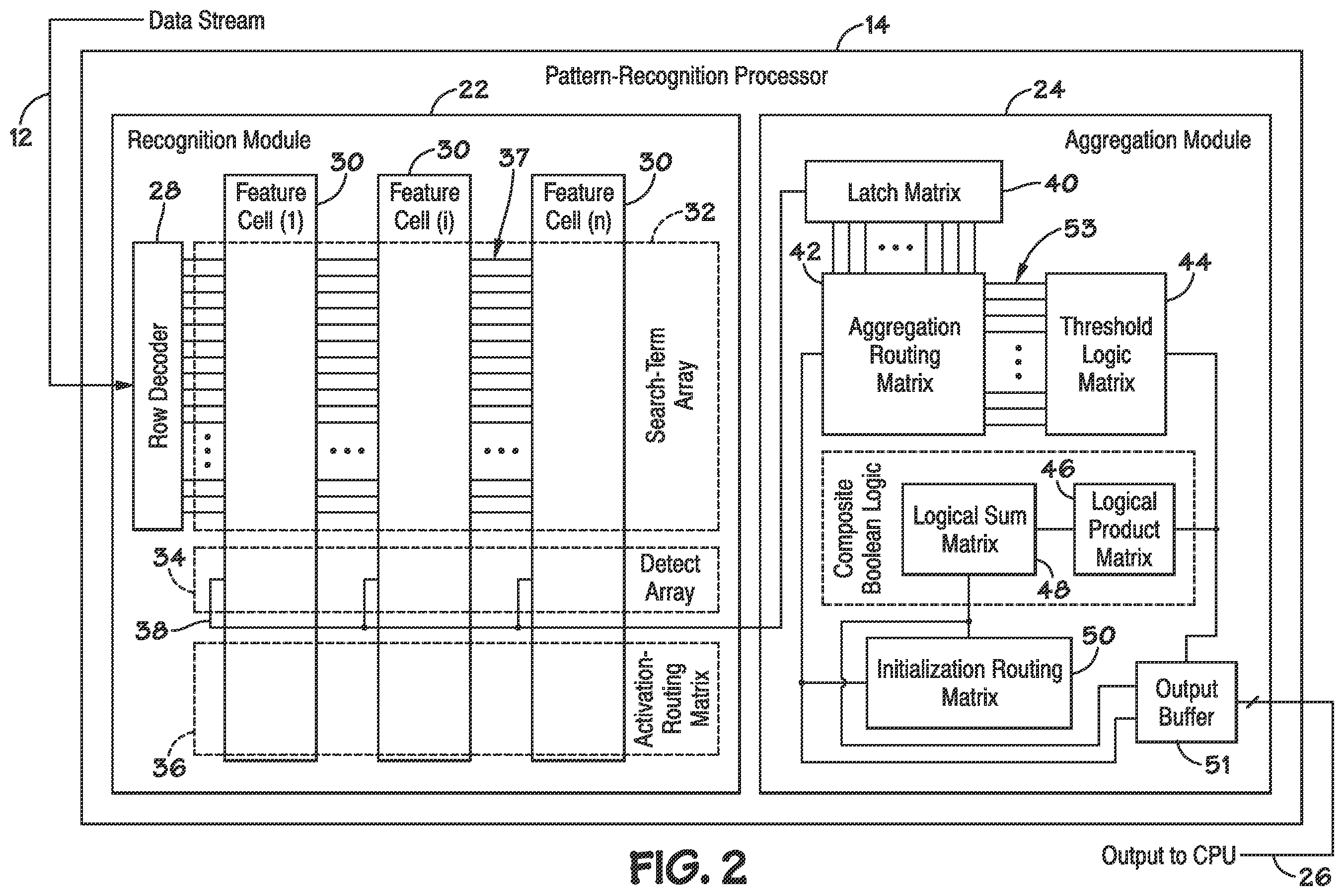 Patent US12547580 Figure 2 – Multi-level hierarchical routing matrices for pattern-recognition processors