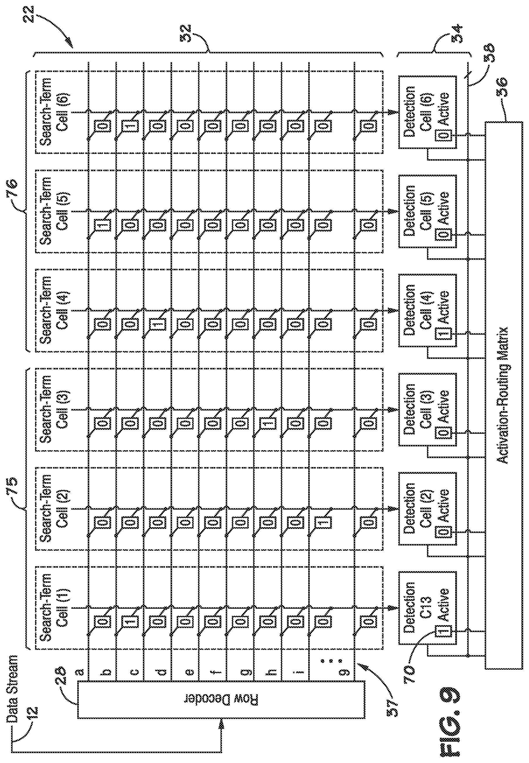 Patent US12547580 Figure 7 – Multi-level hierarchical routing matrices for pattern-recognition processors