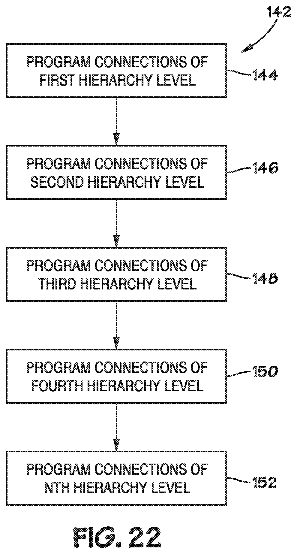 Patent US12547580 Figure 18 – Multi-level hierarchical routing matrices for pattern-recognition processors