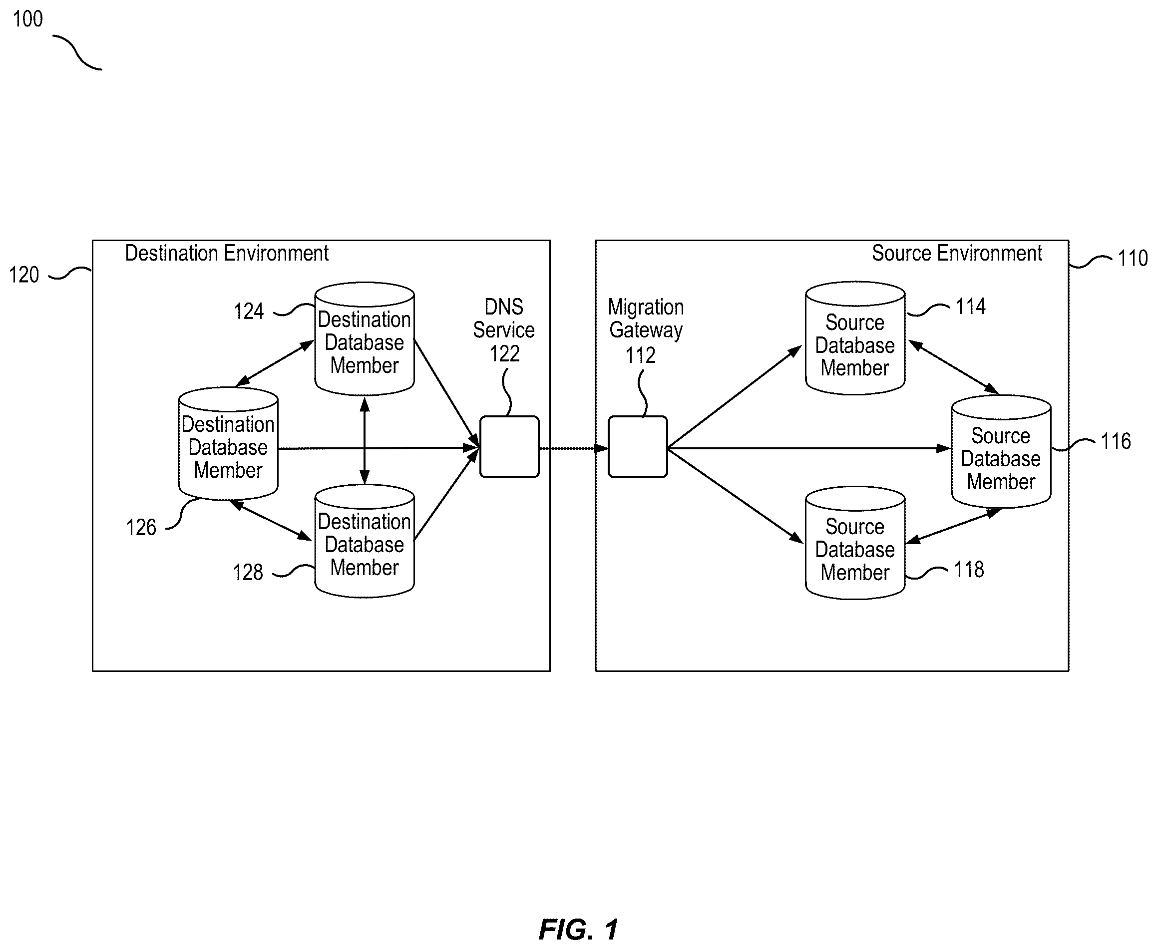 Patent US12547595 Figure 1 – Mechanism for zero downtime migration of strongly consistent distributed database clusters