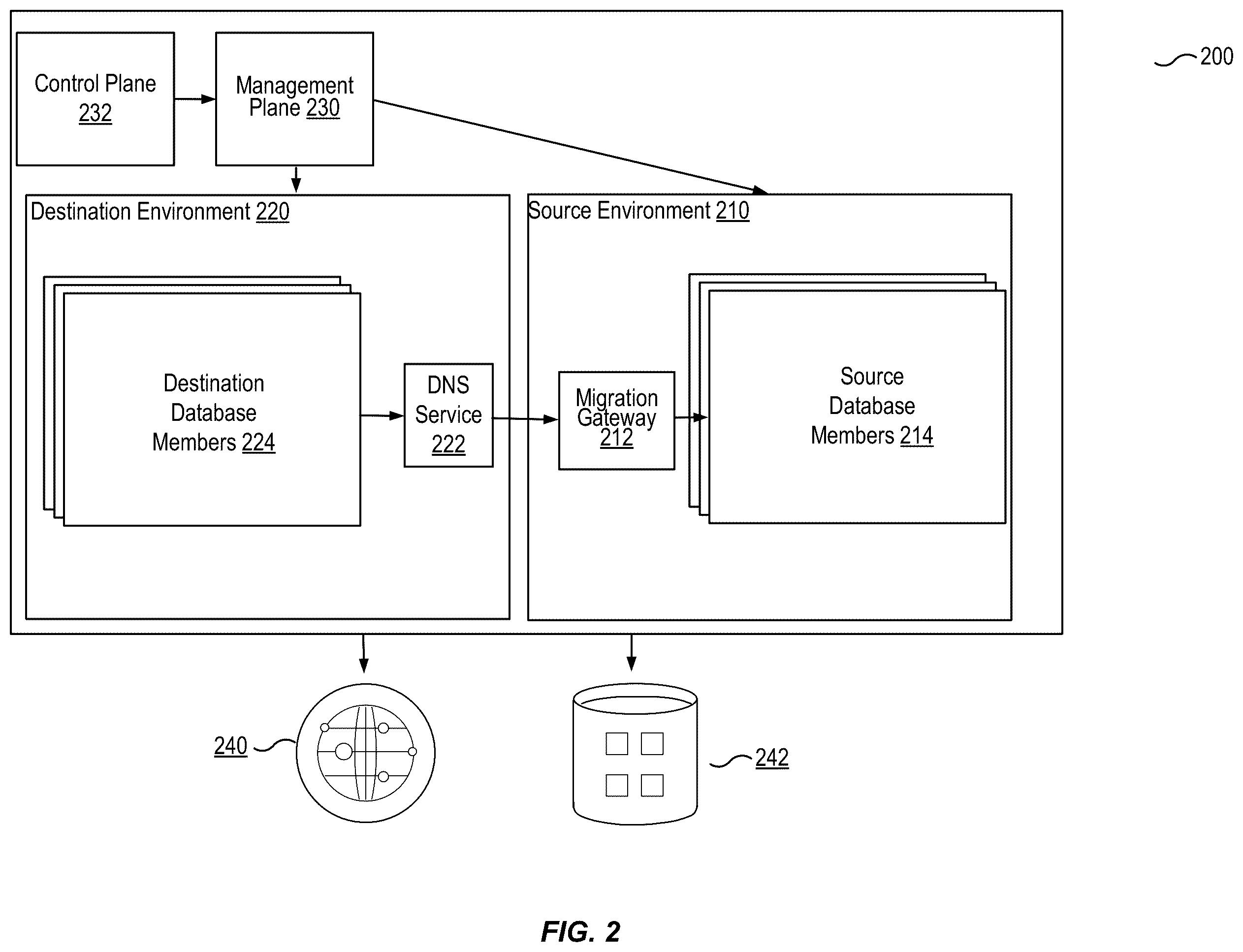 Patent US12547595 Figure 2 – Mechanism for zero downtime migration of strongly consistent distributed database clusters