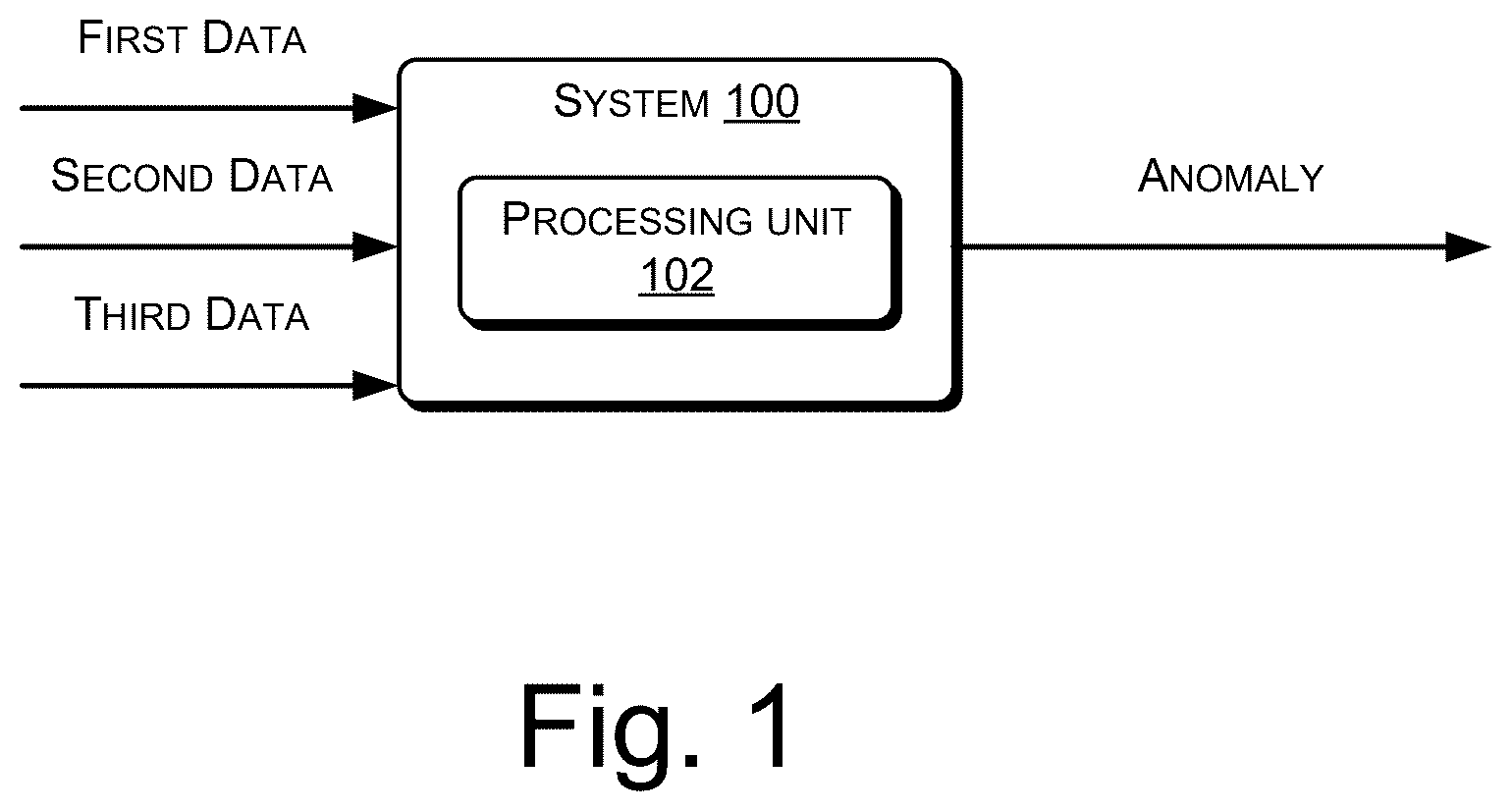 Patent US12547608 Figure 1 – Anomaly detection in data