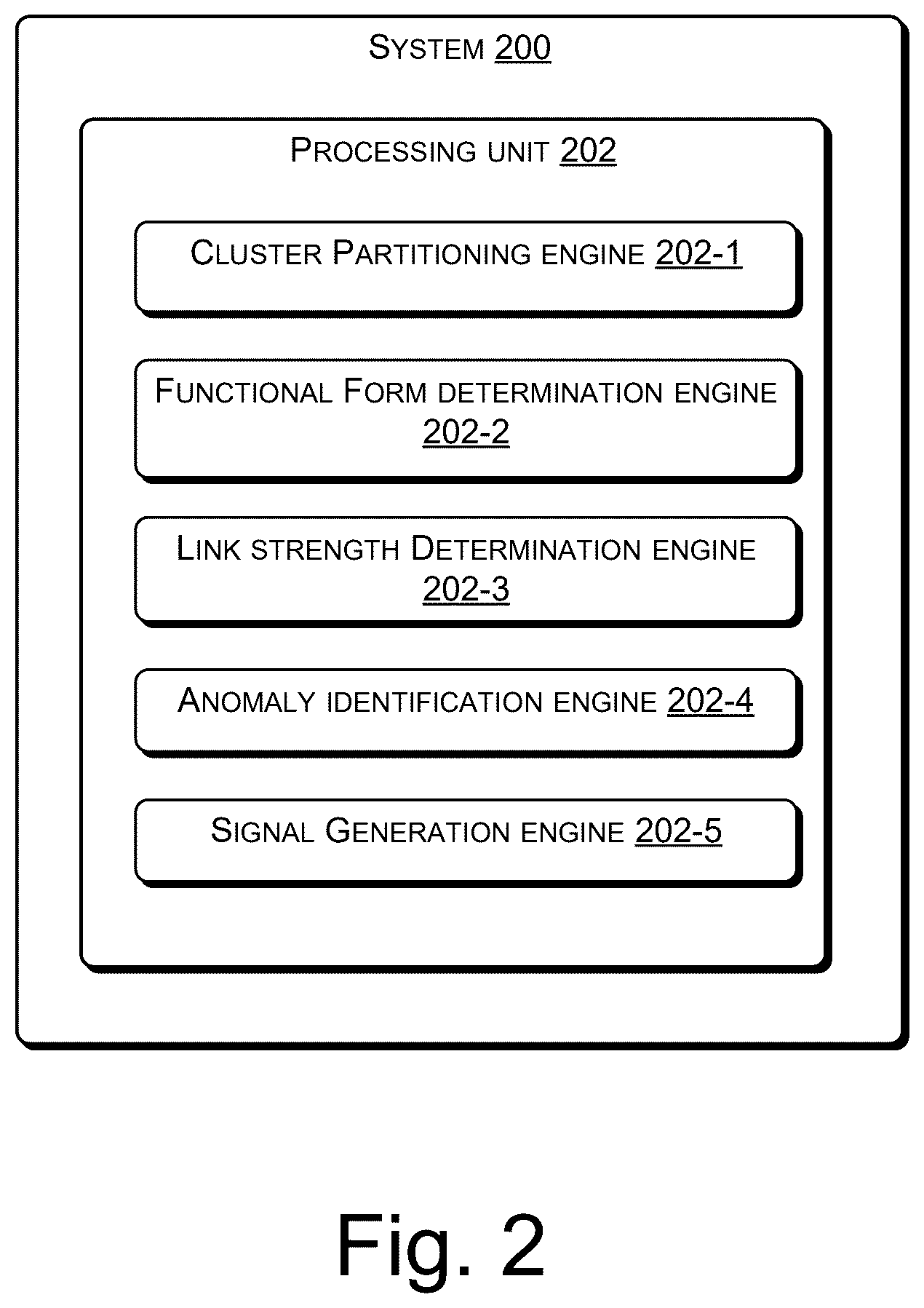 Patent US12547608 Figure 2 – Anomaly detection in data