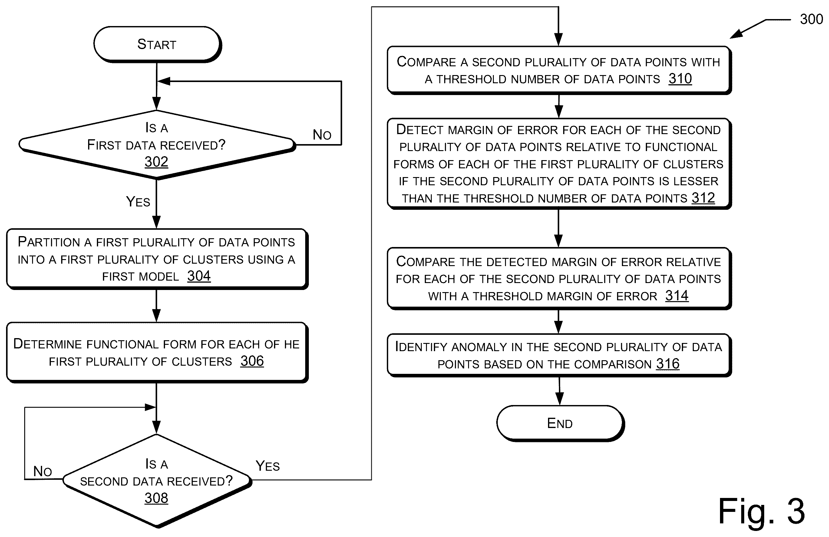 Patent US12547608 Figure 3 – Anomaly detection in data