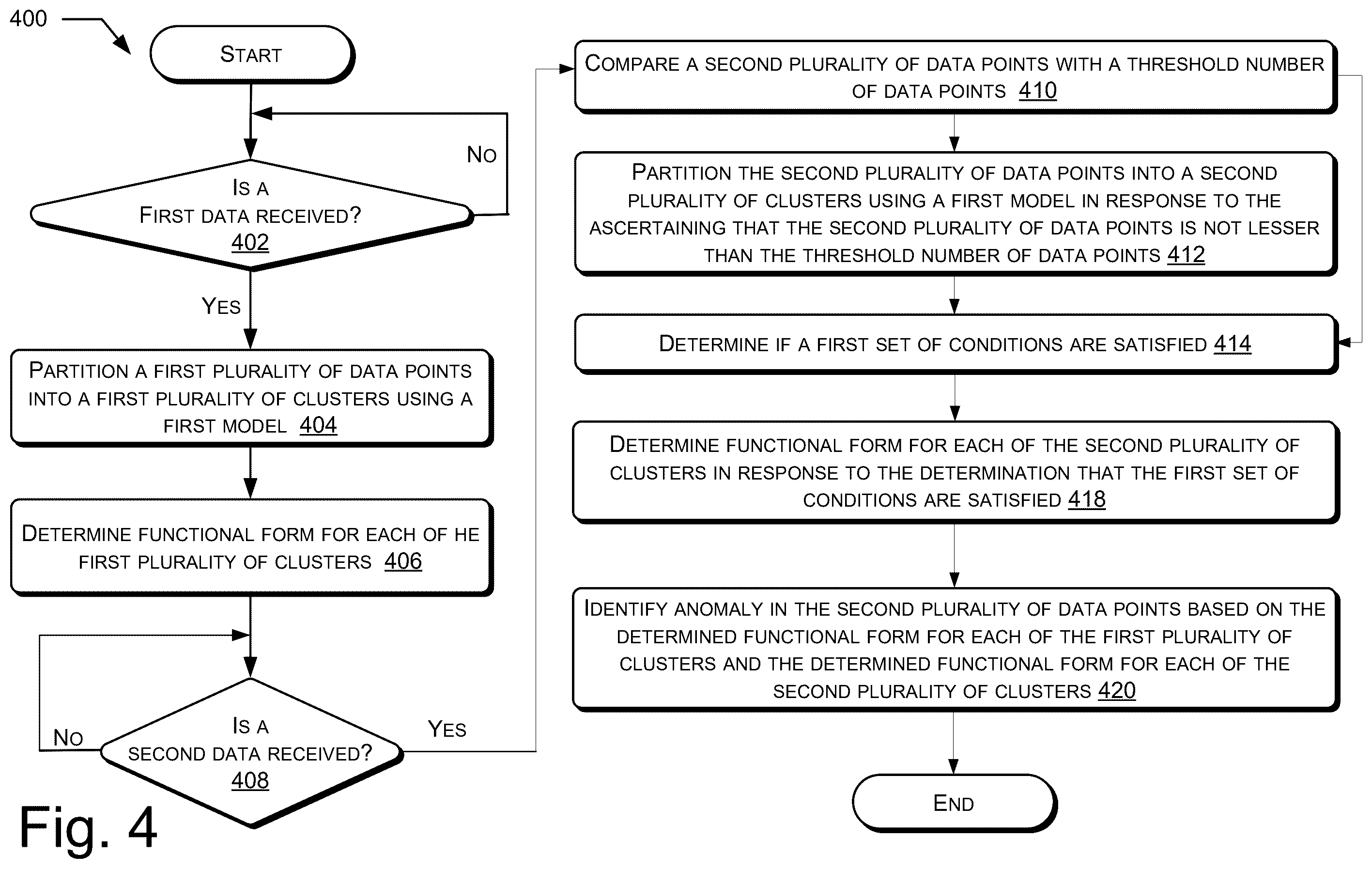 Patent US12547608 Figure 4 – Anomaly detection in data