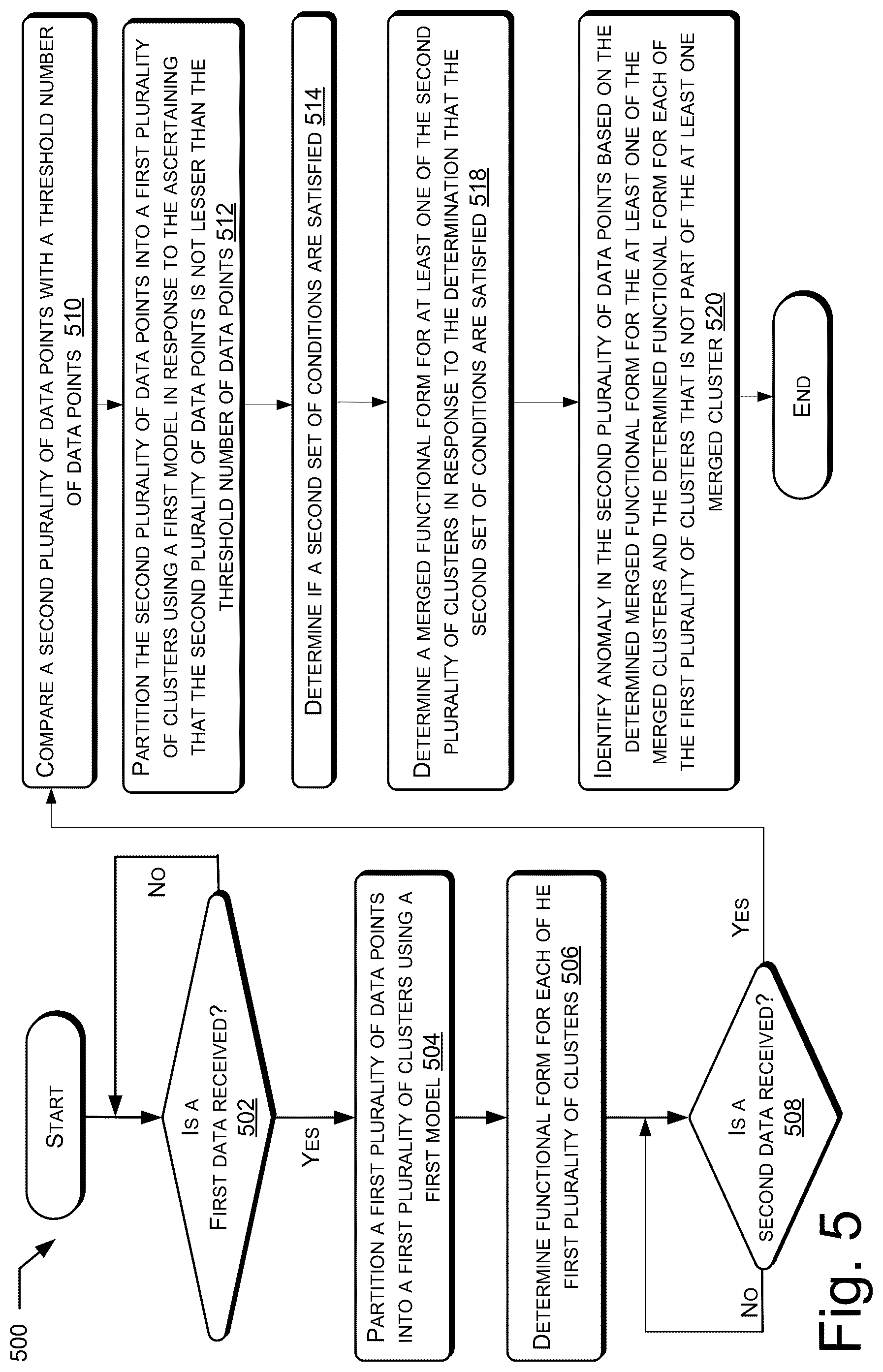 Patent US12547608 Figure 5 – Anomaly detection in data