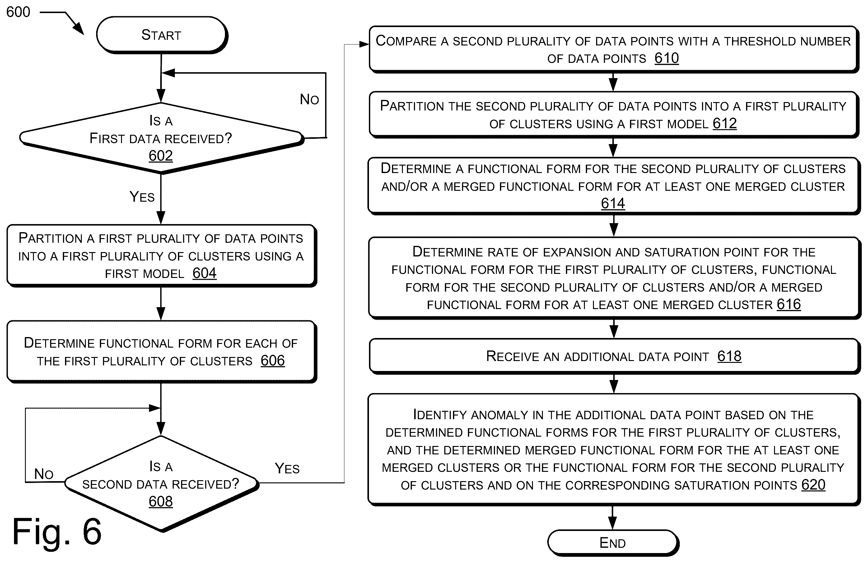 Patent US12547608 Figure 6 – Anomaly detection in data