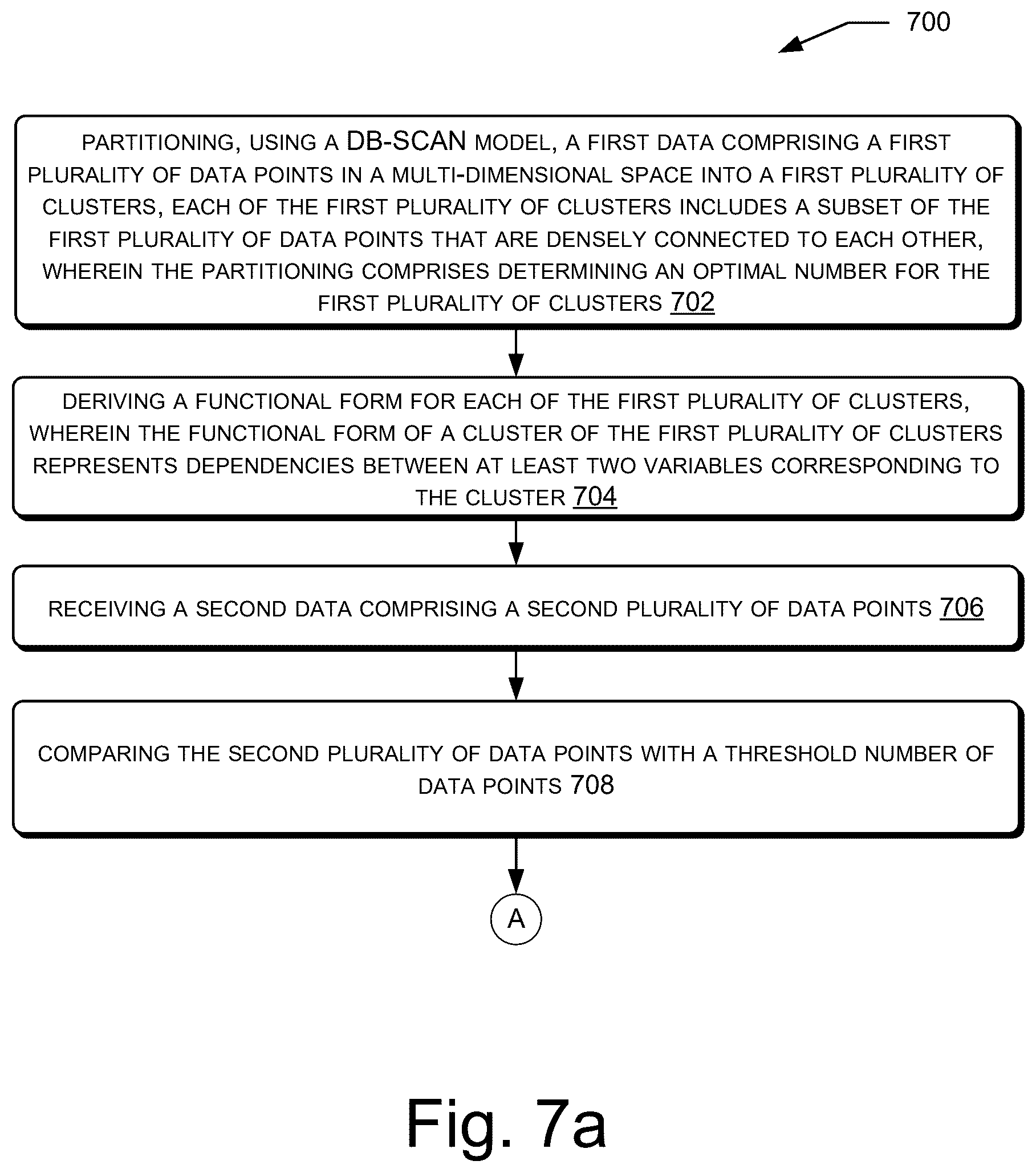 Patent US12547608 Figure 7 – Anomaly detection in data
