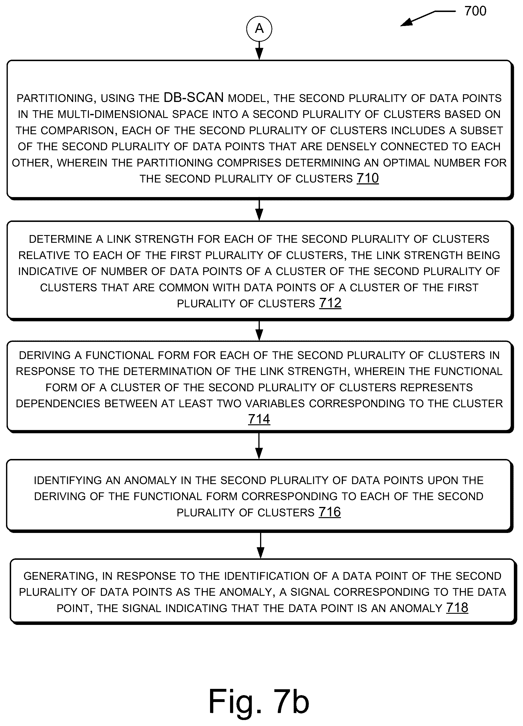 Patent US12547608 Figure 8 – Anomaly detection in data