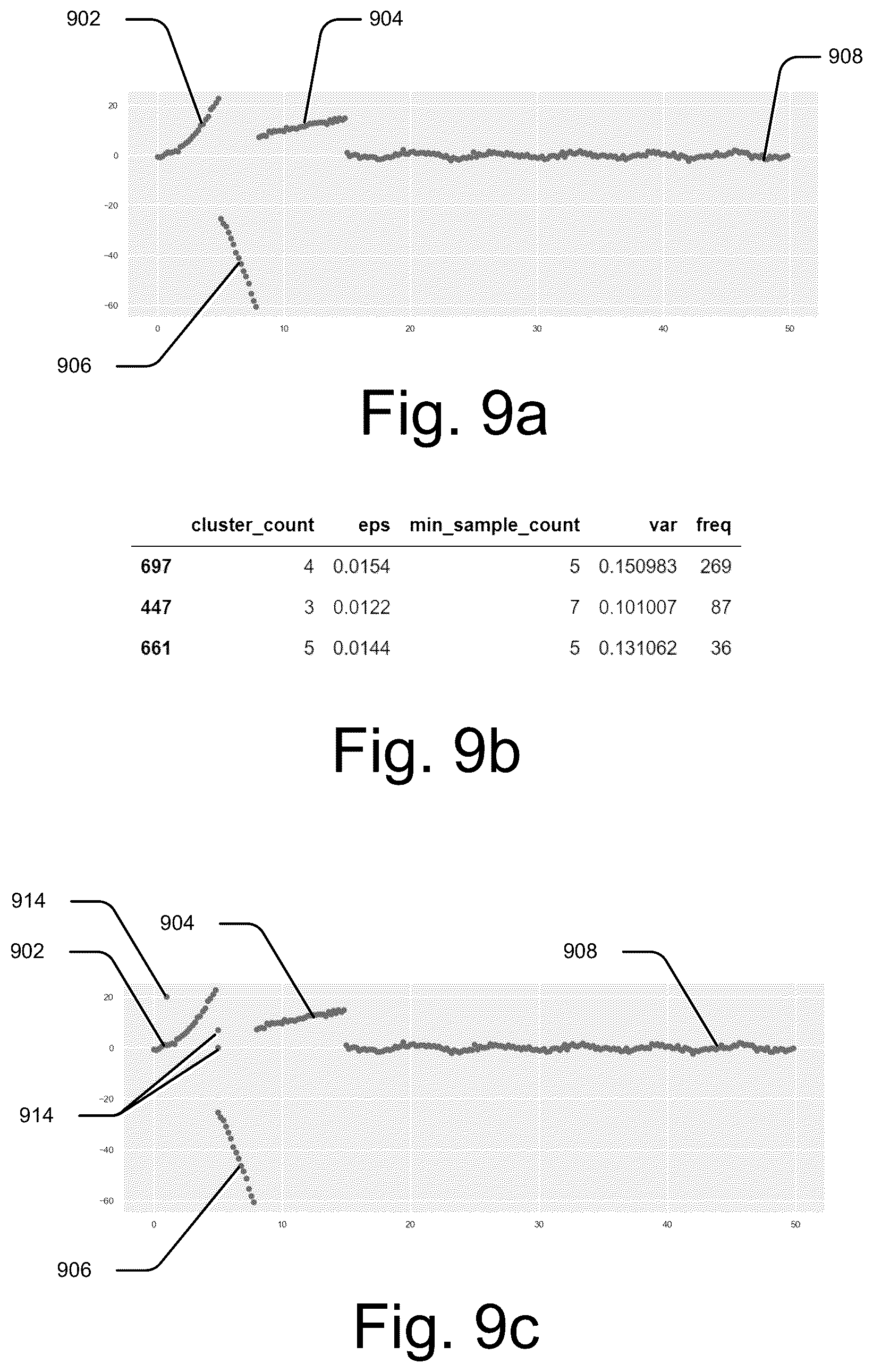 Patent US12547608 Figure 11 – Anomaly detection in data