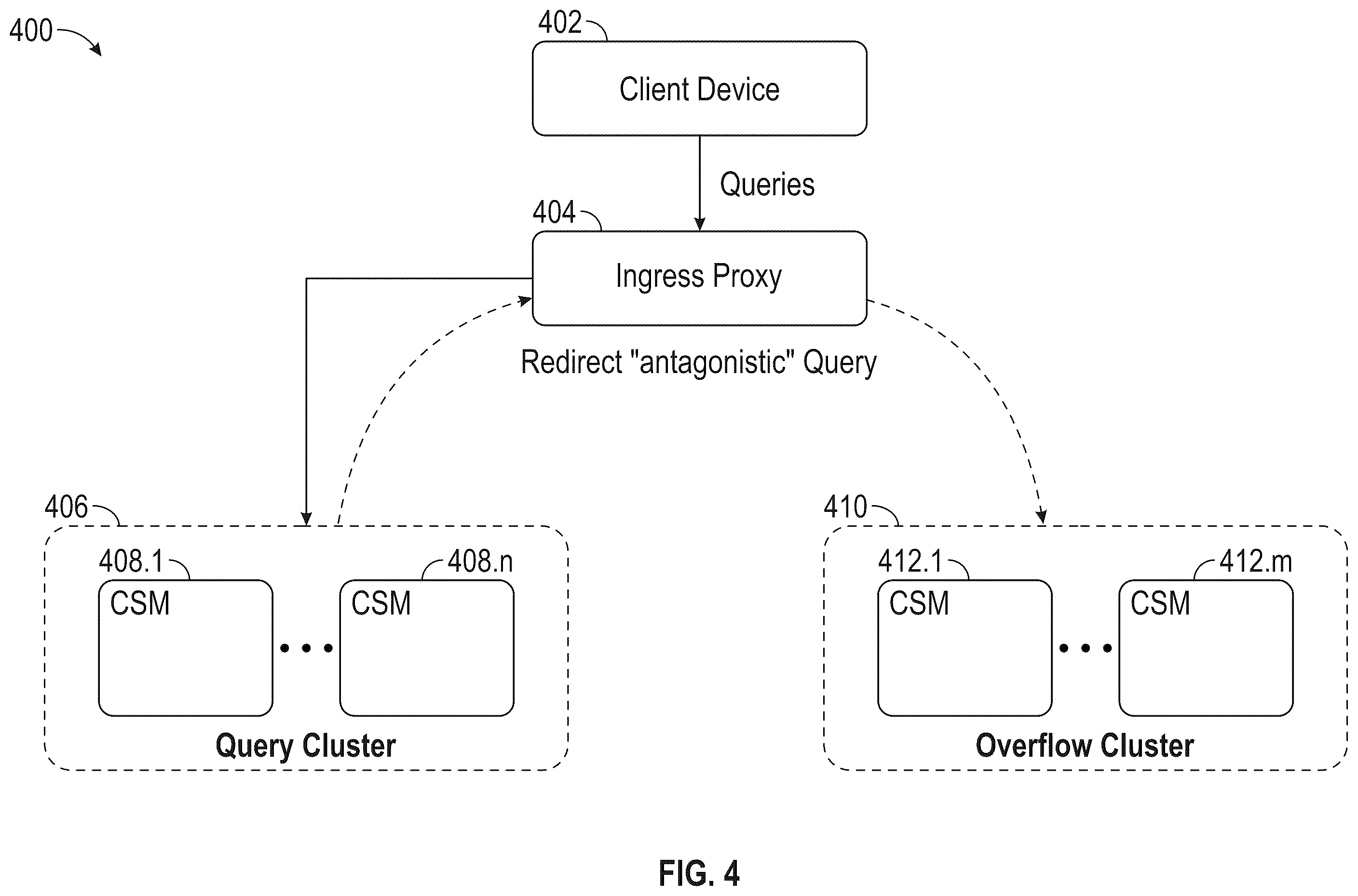 Patent US12547618 Figure 4 – Intelligent resource management for antagonistic workloads