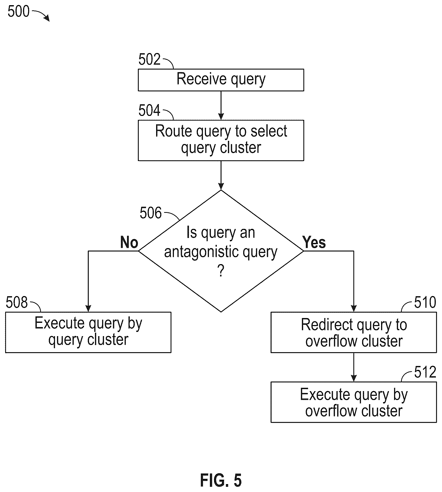 Patent US12547618 Figure 5 – Intelligent resource management for antagonistic workloads
