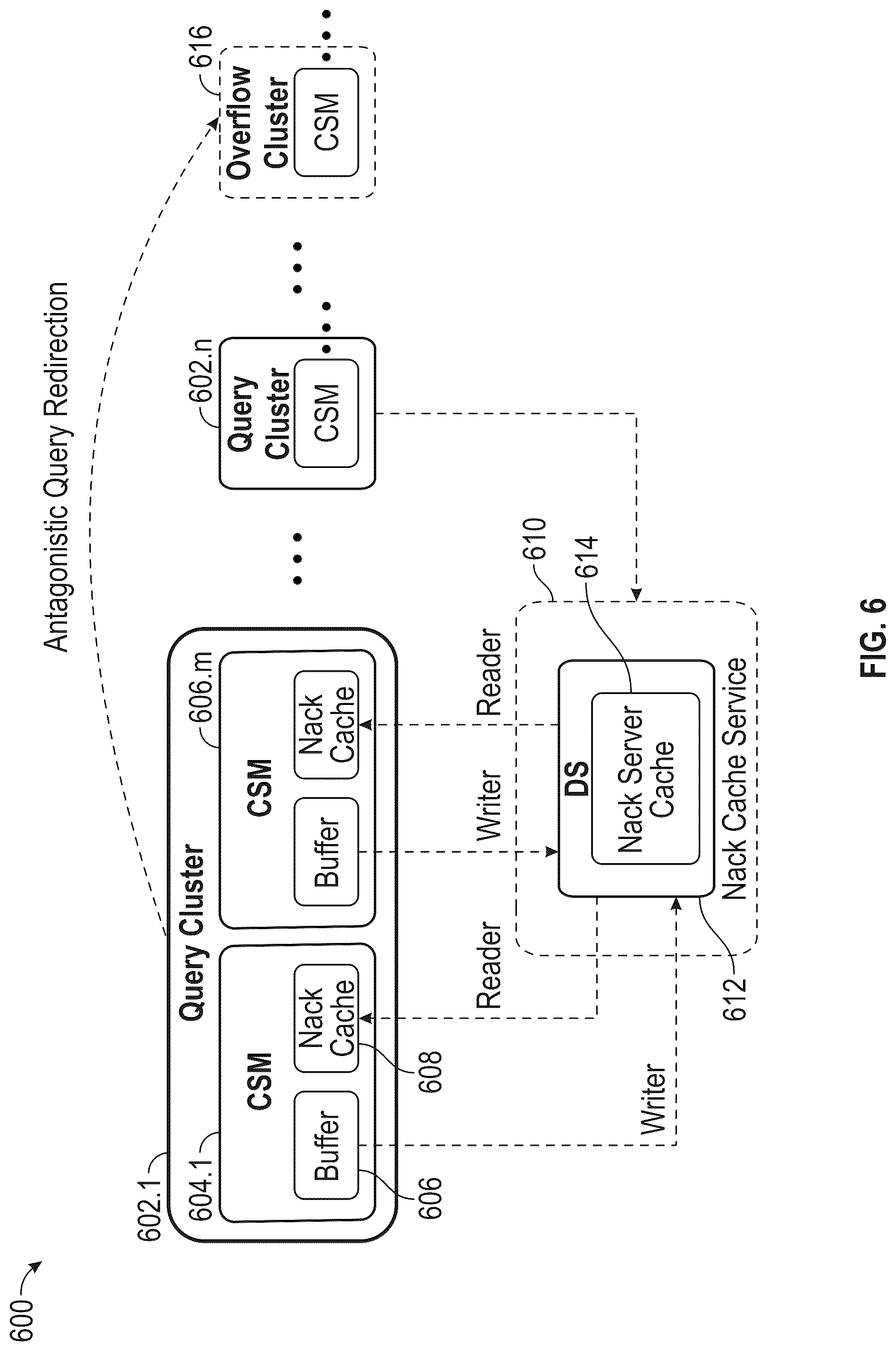 Patent US12547618 Figure 6 – Intelligent resource management for antagonistic workloads