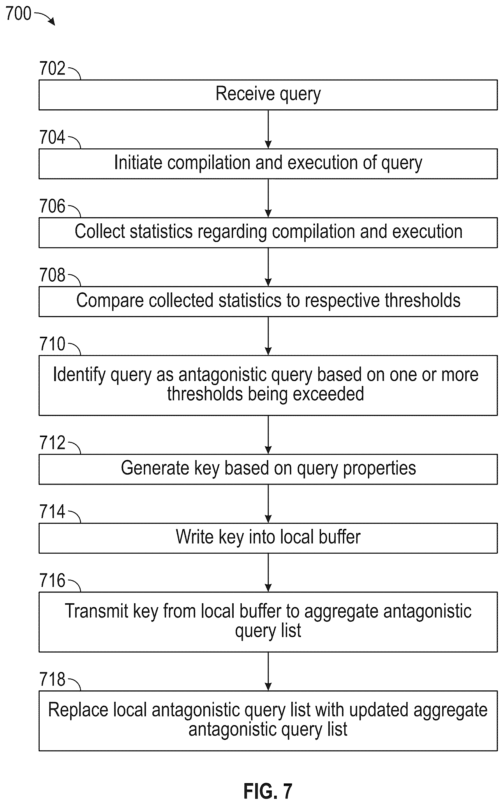 Patent US12547618 Figure 7 – Intelligent resource management for antagonistic workloads
