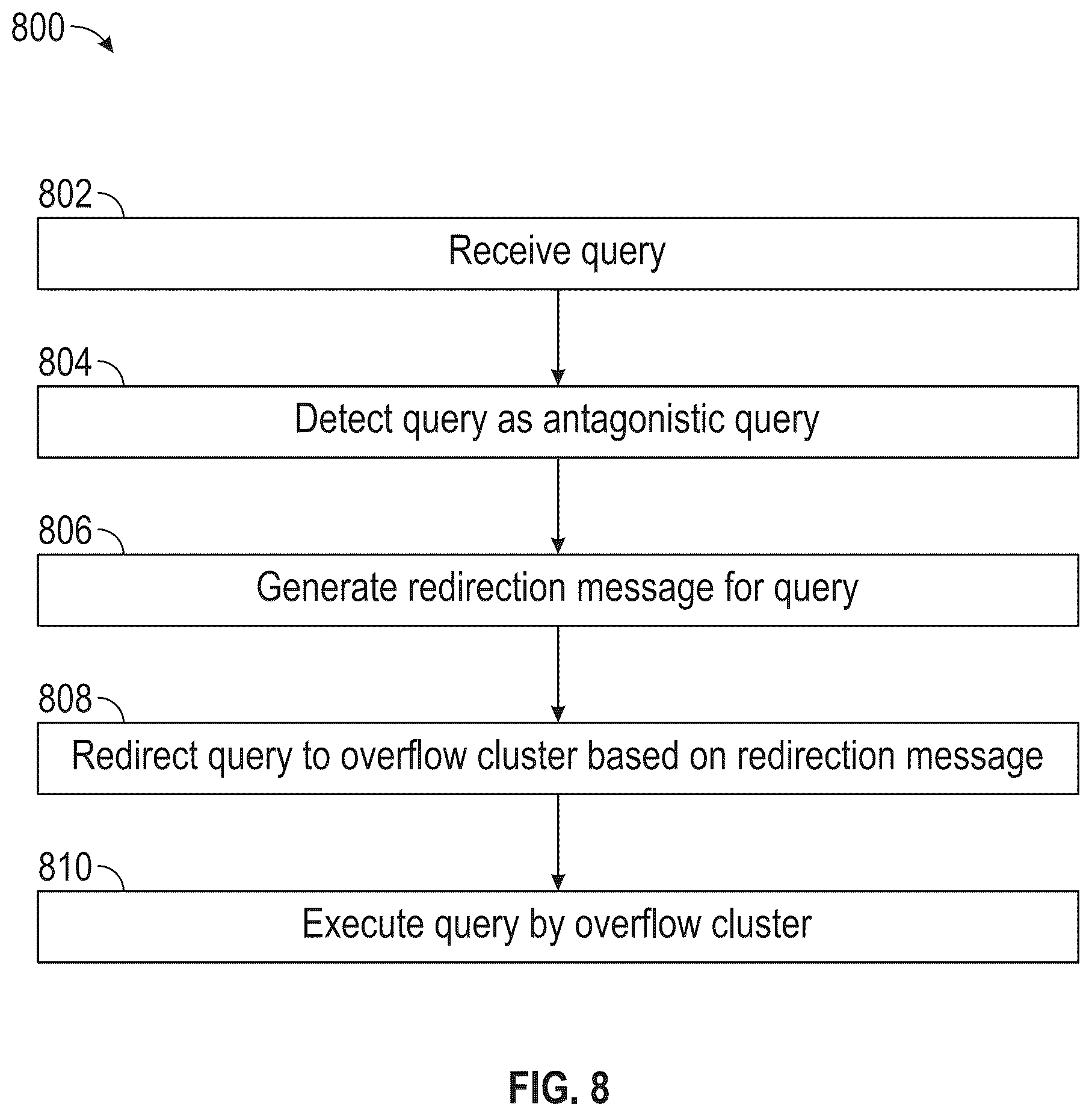 Patent US12547618 Figure 8 – Intelligent resource management for antagonistic workloads