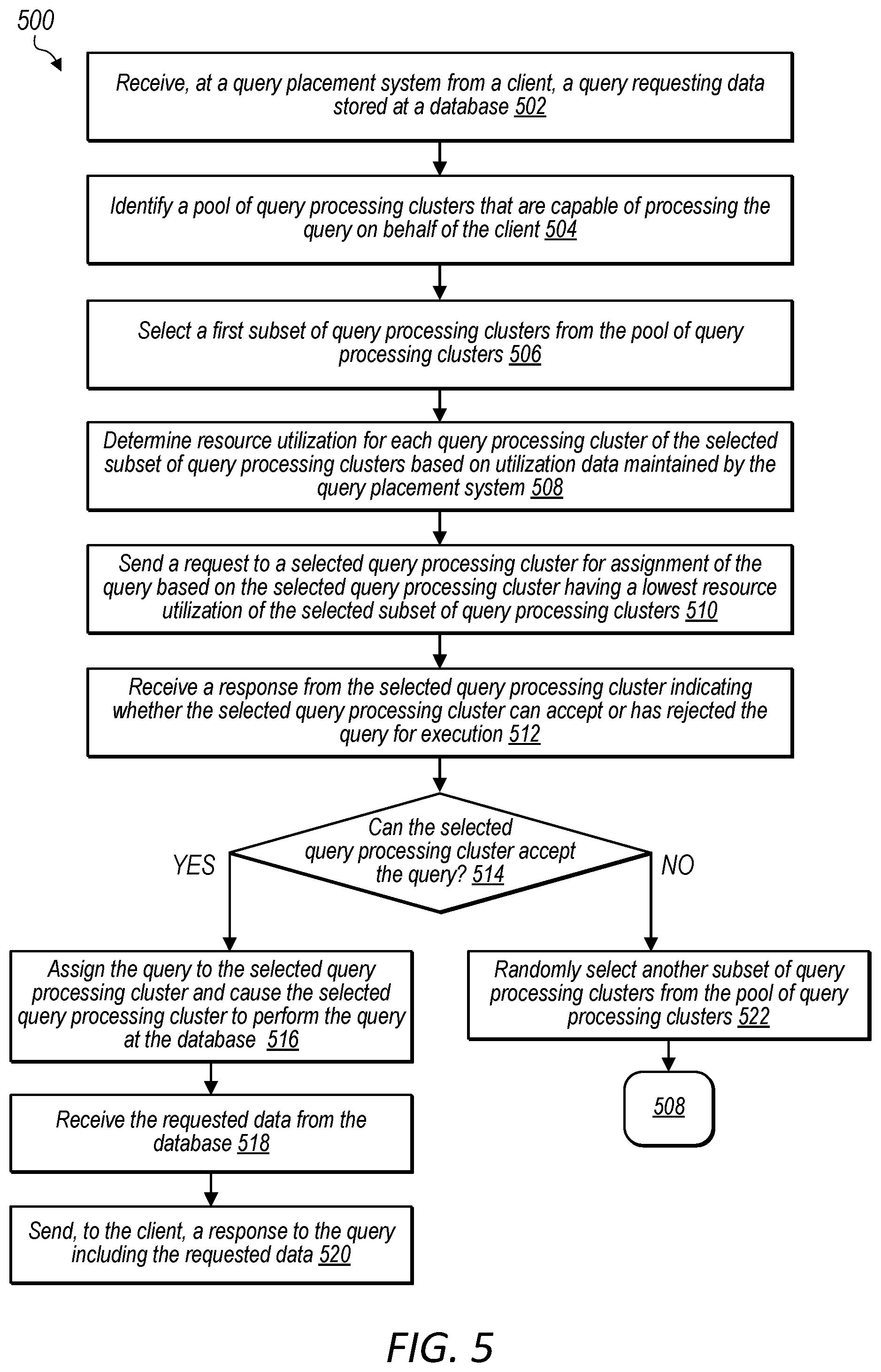 Patent US12547626 Figure 5 – Database query distribution