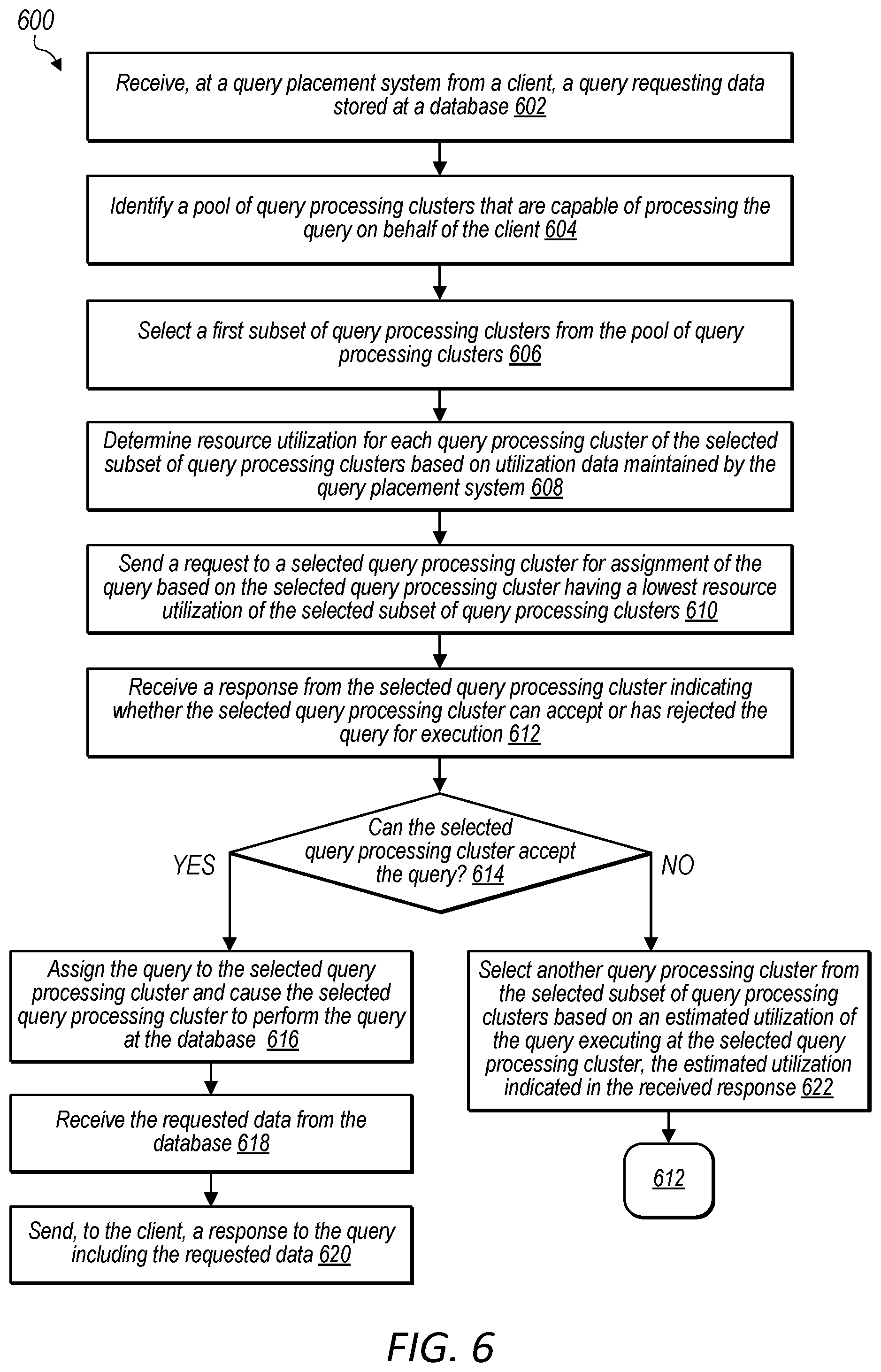 Patent US12547626 Figure 6 – Database query distribution