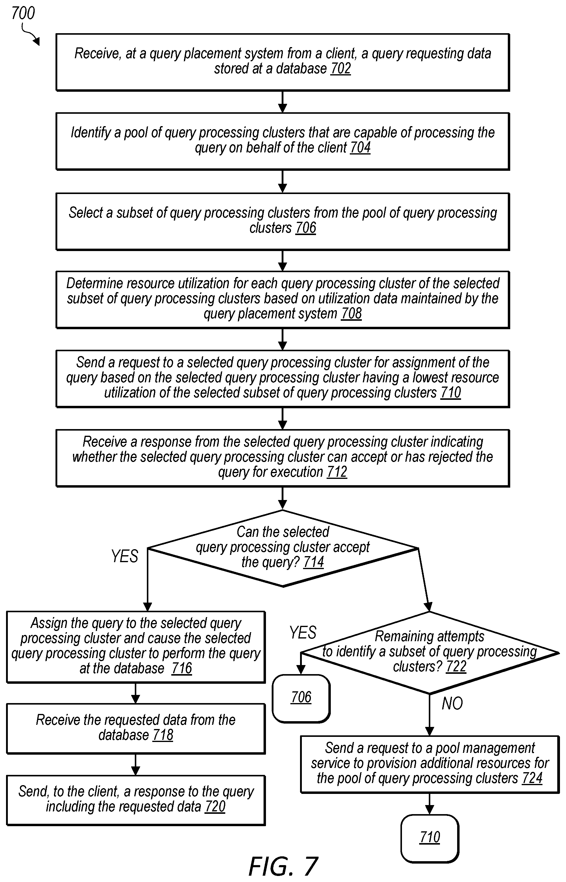 Patent US12547626 Figure 7 – Database query distribution