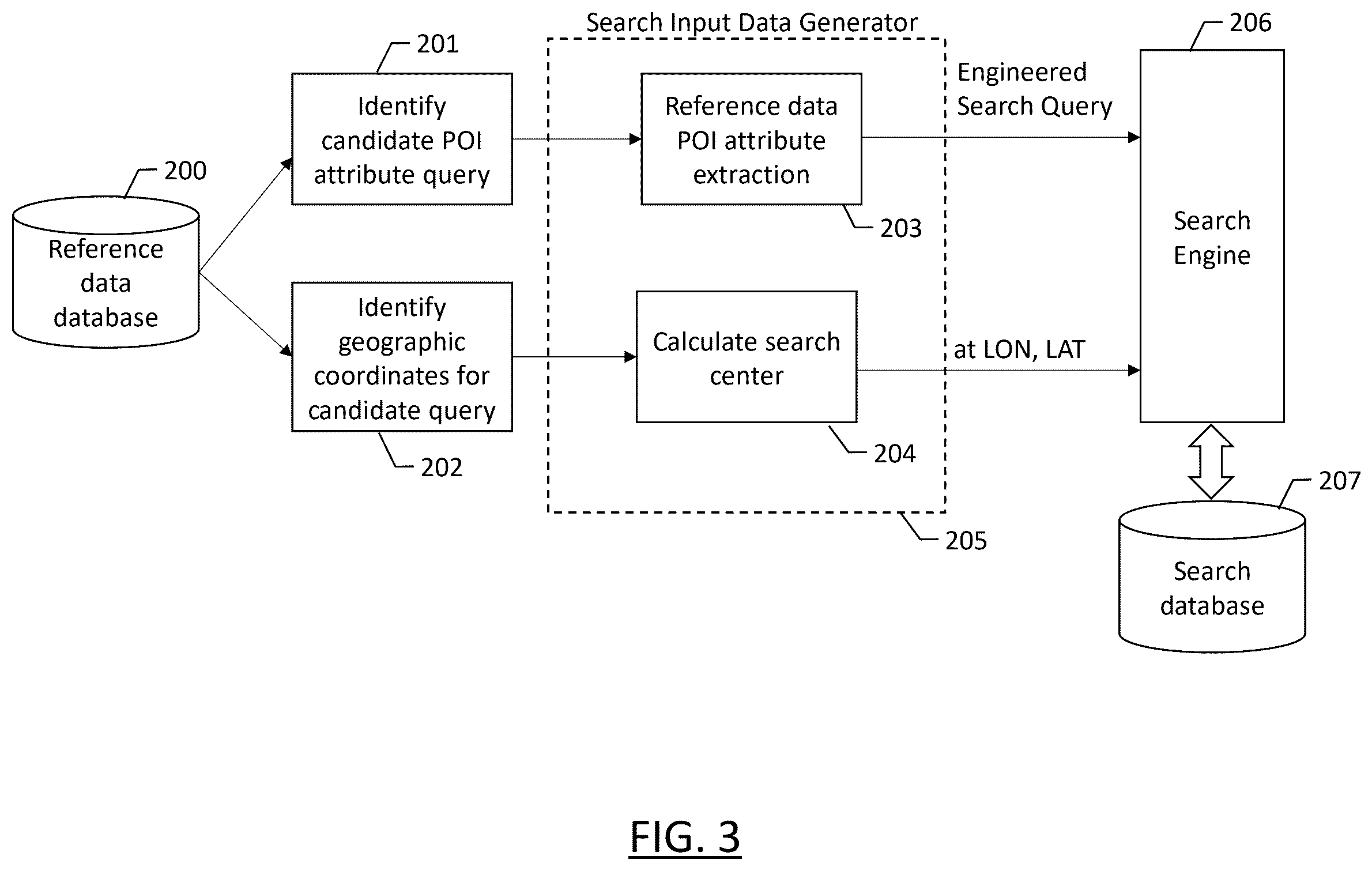 Patent US12547632 Figure 3 – Method and apparatus for automated query generation for search system quality assessment