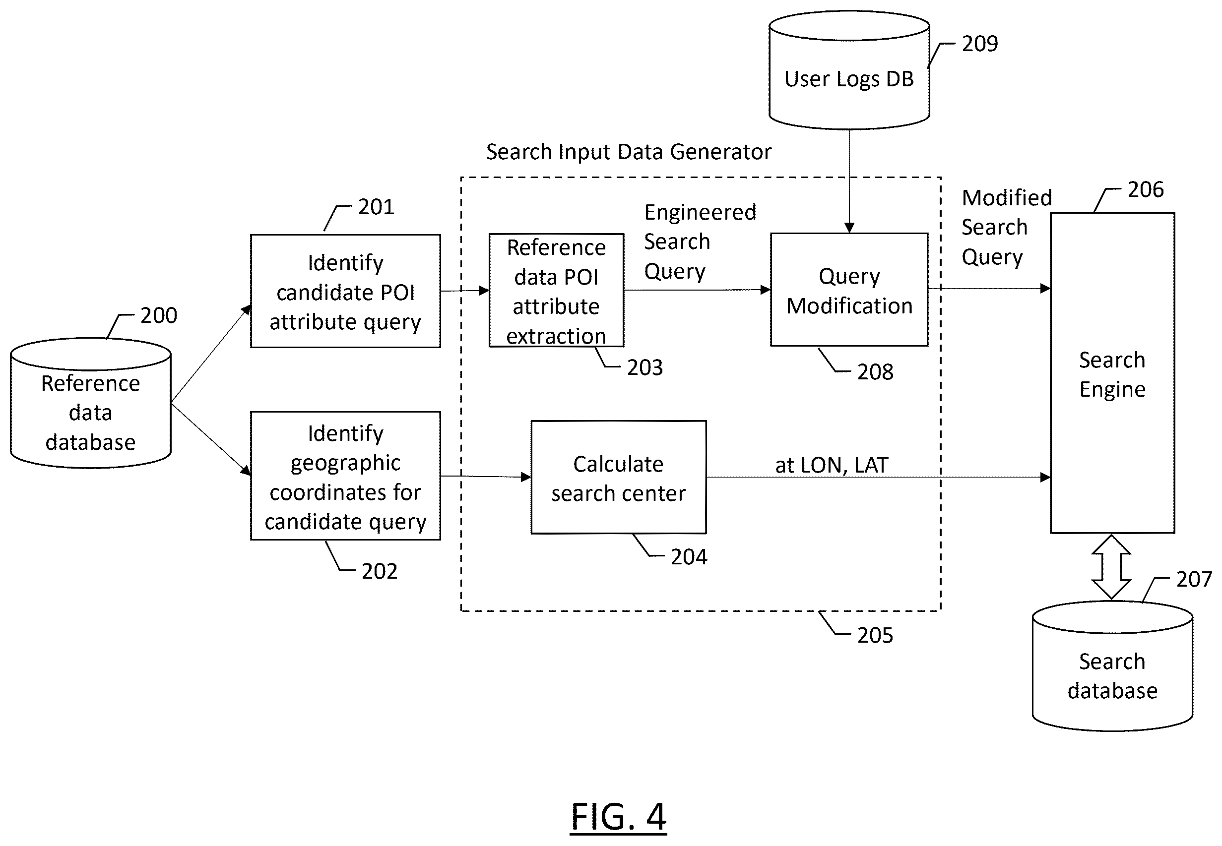 Patent US12547632 Figure 4 – Method and apparatus for automated query generation for search system quality assessment