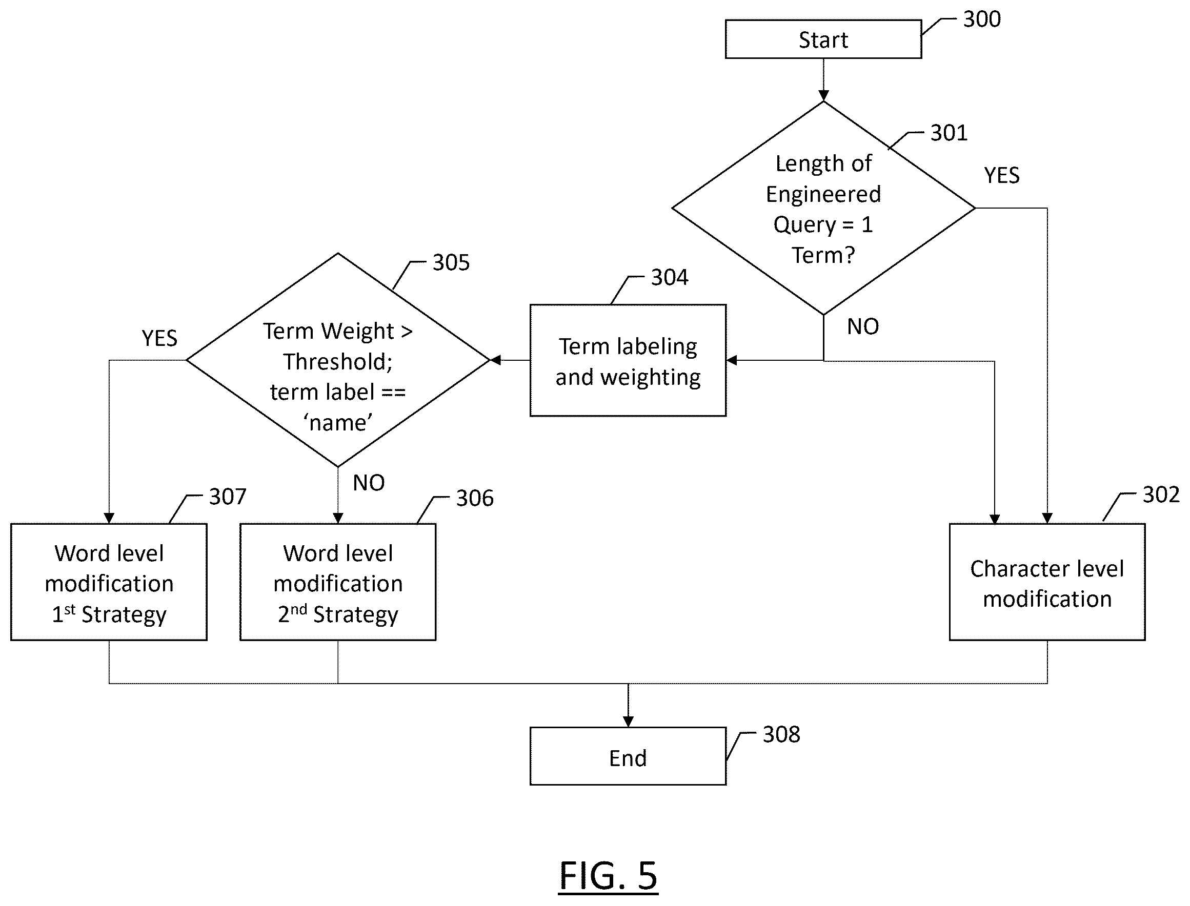 Patent US12547632 Figure 5 – Method and apparatus for automated query generation for search system quality assessment