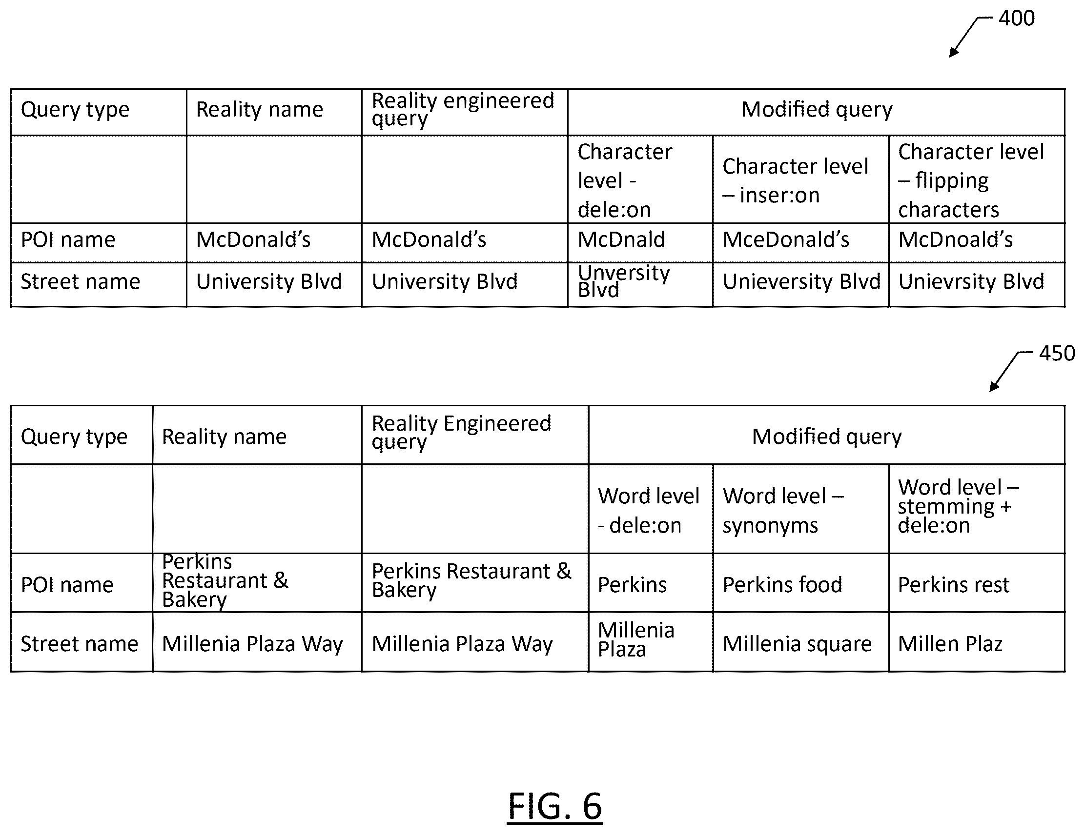 Patent US12547632 Figure 6 – Method and apparatus for automated query generation for search system quality assessment