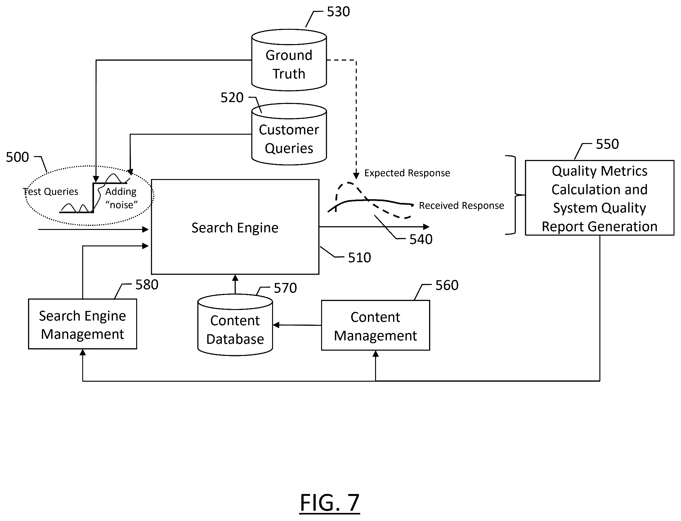 Patent US12547632 Figure 7 – Method and apparatus for automated query generation for search system quality assessment