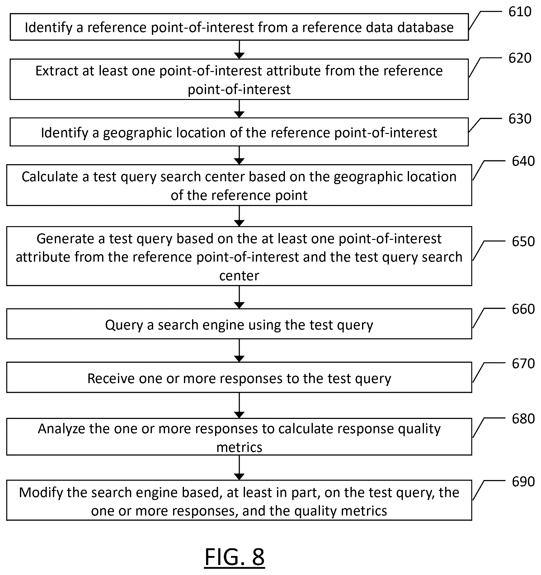 Patent US12547632 Figure 8 – Method and apparatus for automated query generation for search system quality assessment