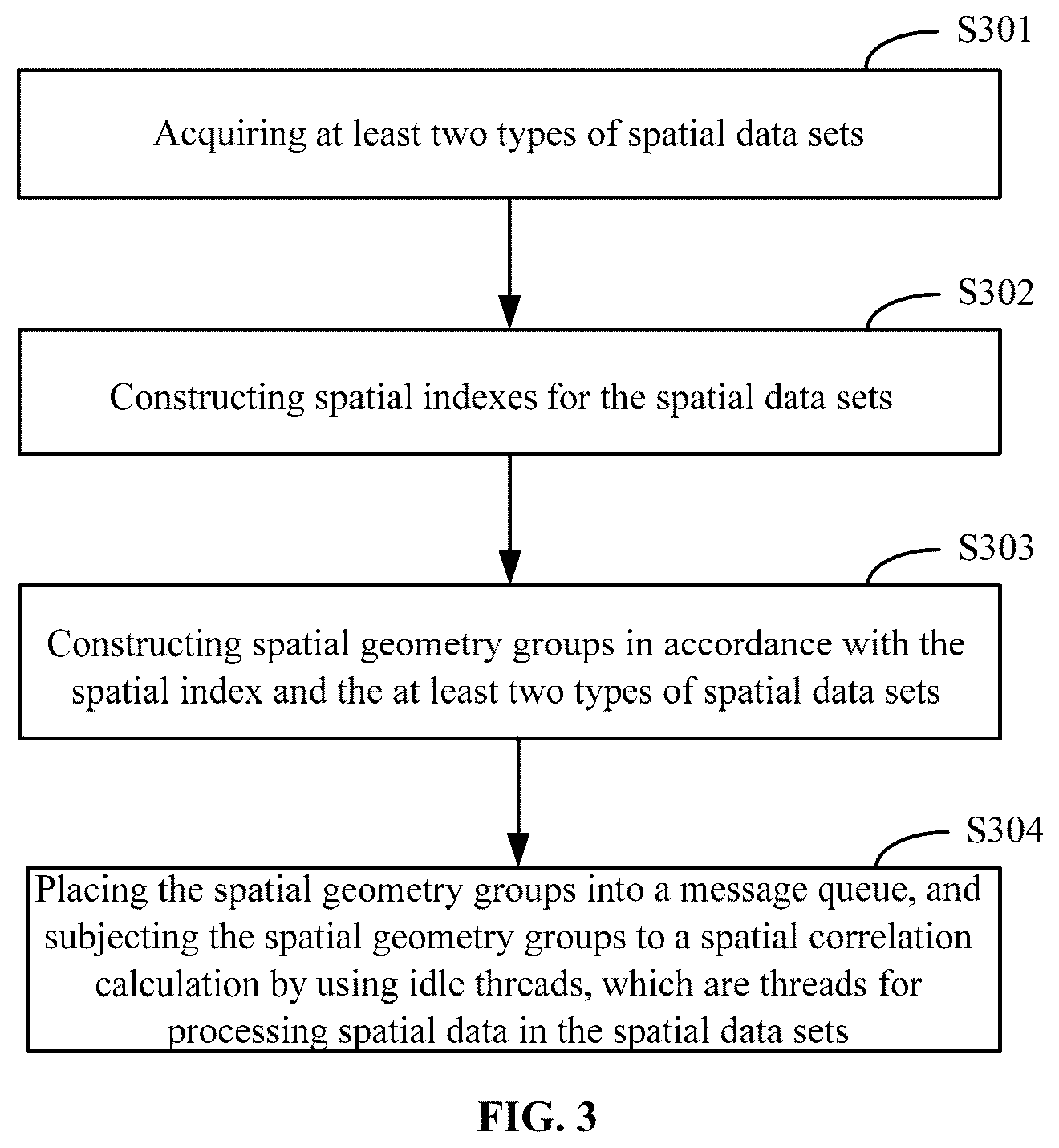 Patent US12547635 Figure 2 – Method and apparatus for spatial data processing