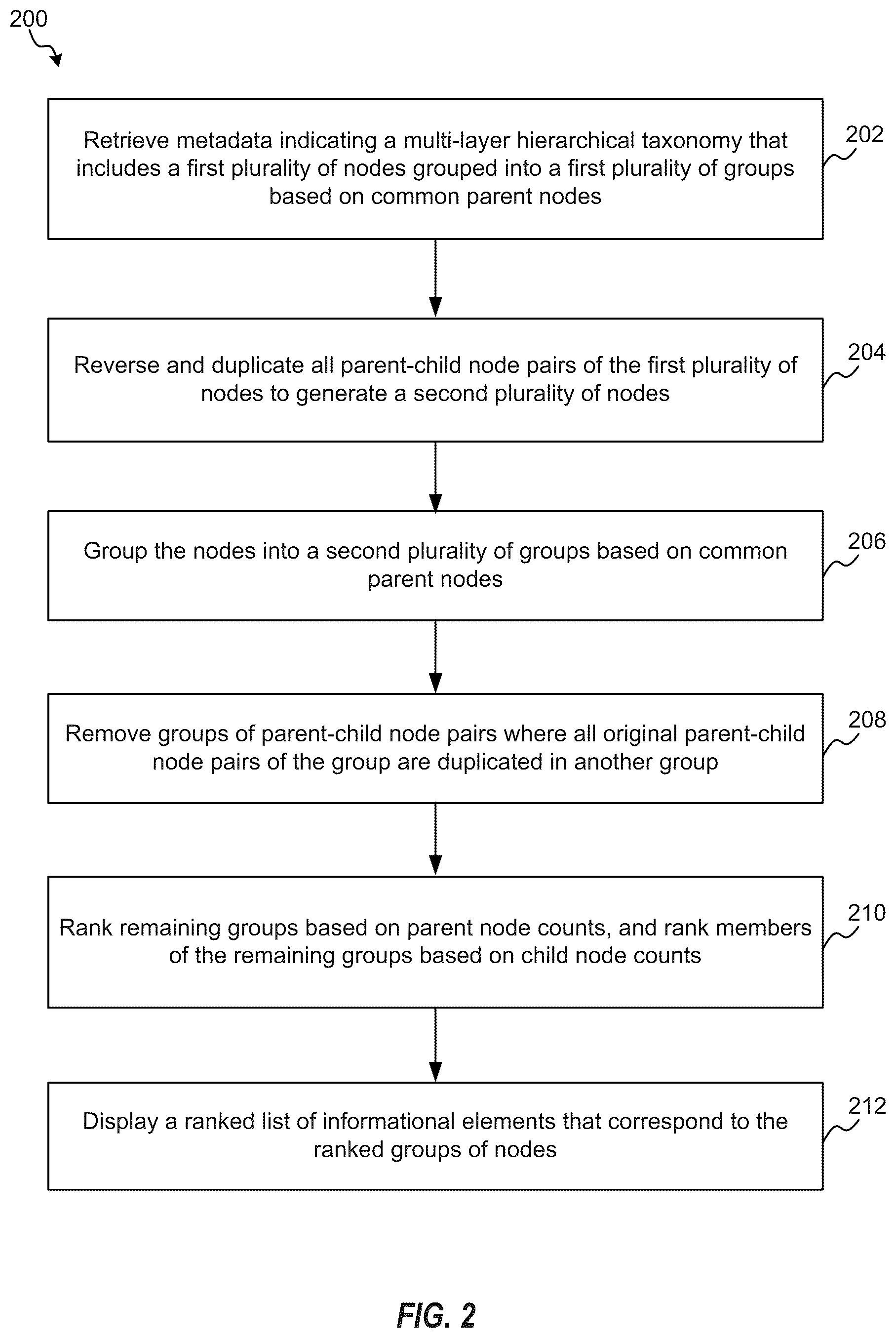 Patent US12547642 Figure 2 – Systems and methods for dynamic cross-contextual implementation