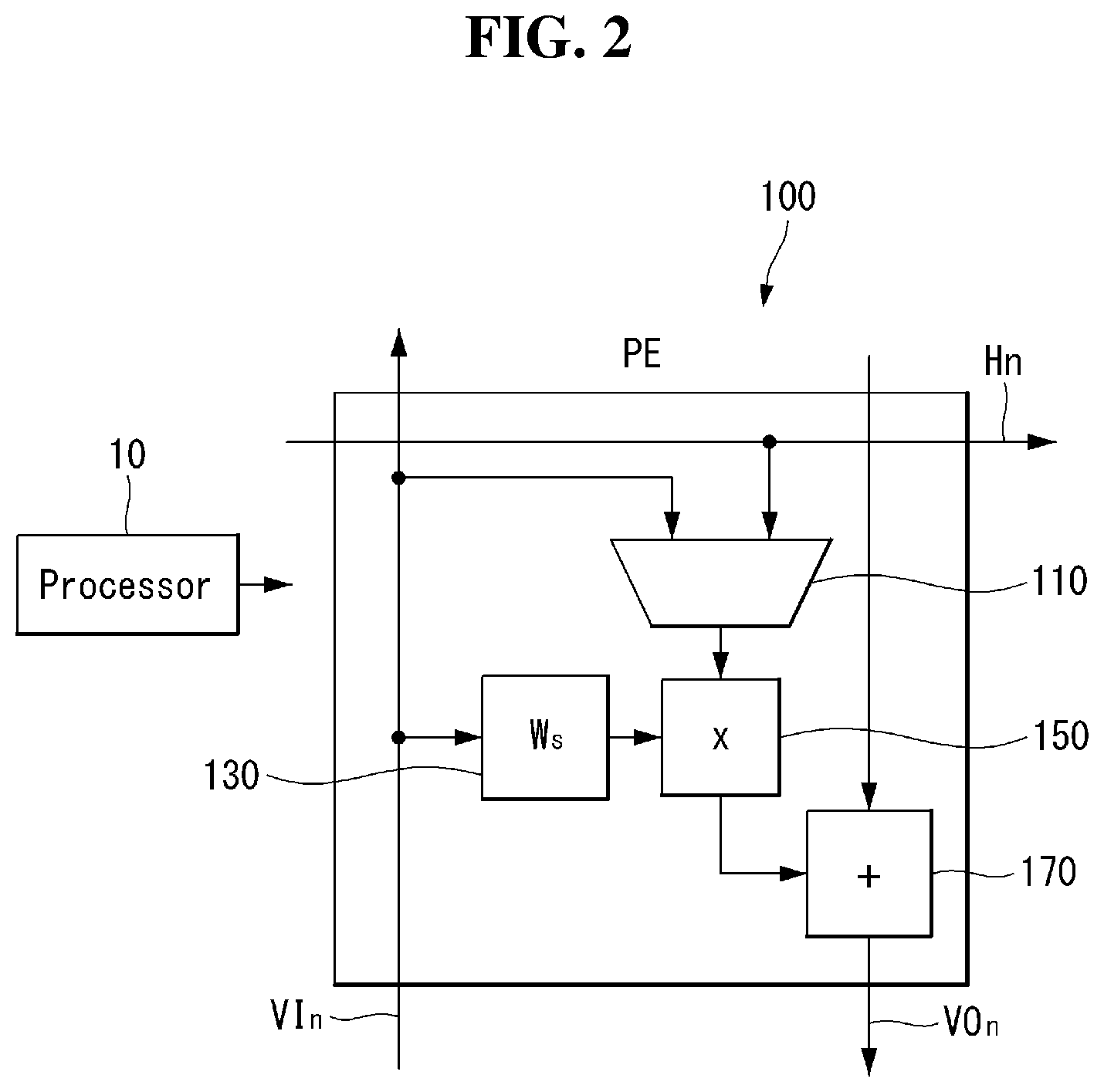 Patent US12547671 Figure 2 – Method and device for operating depthwise convolution by using the systolic array