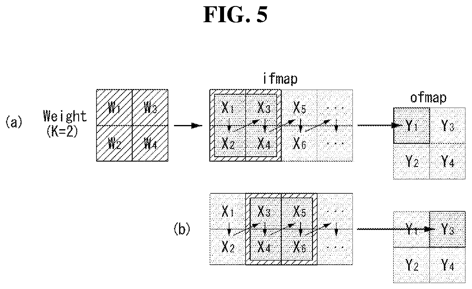 Patent US12547671 Figure 5 – Method and device for operating depthwise convolution by using the systolic array