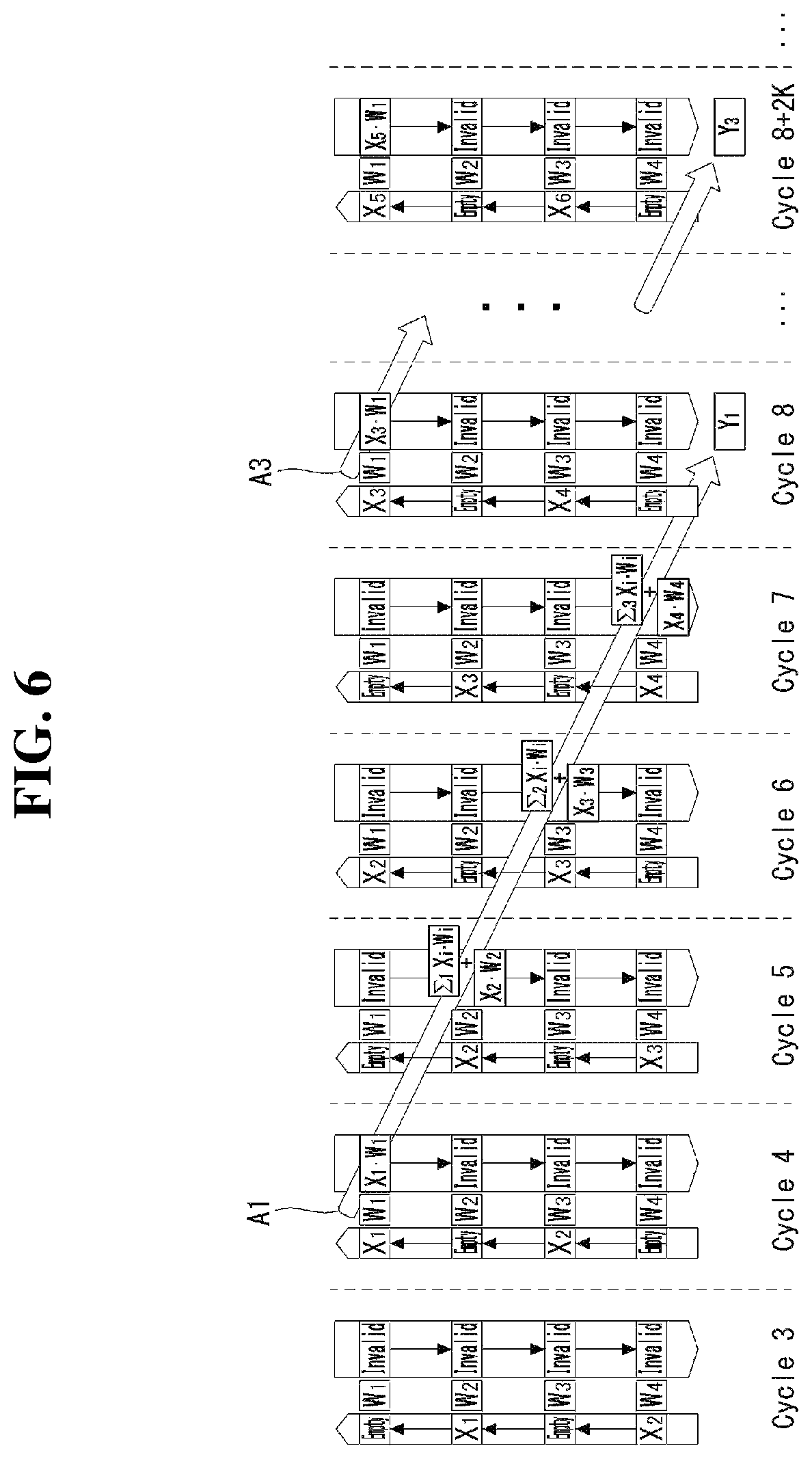 Patent US12547671 Figure 6 – Method and device for operating depthwise convolution by using the systolic array