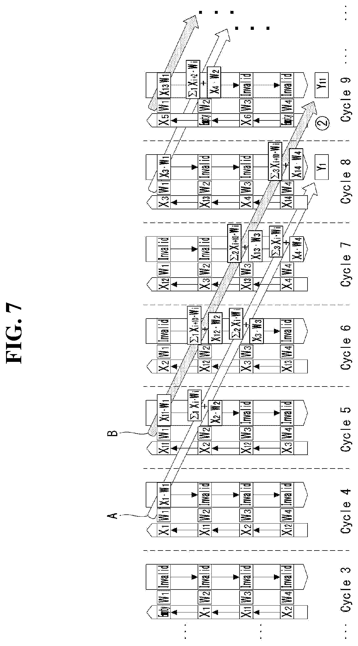 Patent US12547671 Figure 7 – Method and device for operating depthwise convolution by using the systolic array