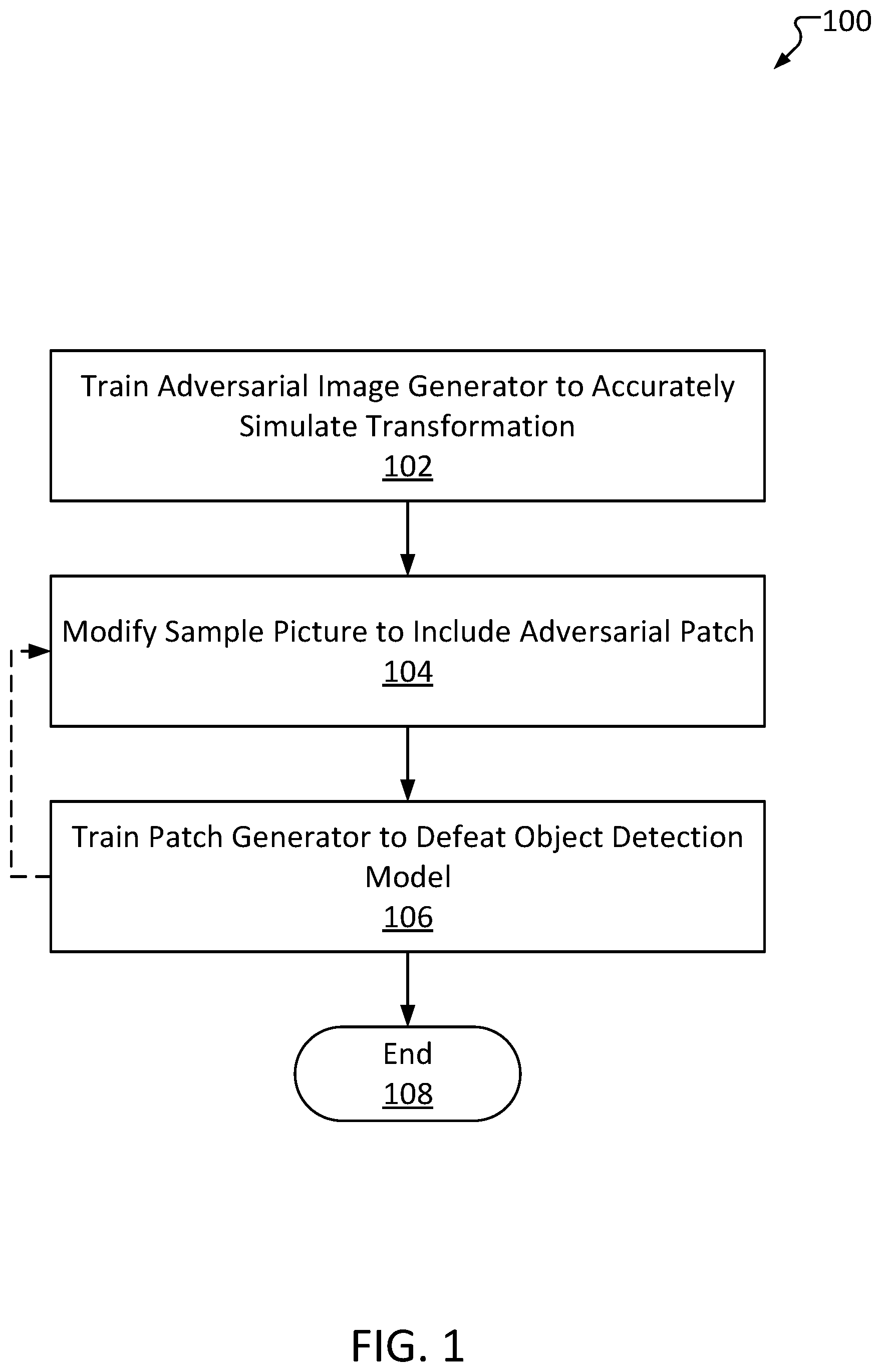 Patent US12547674 Figure 1 – Adversarial image generator