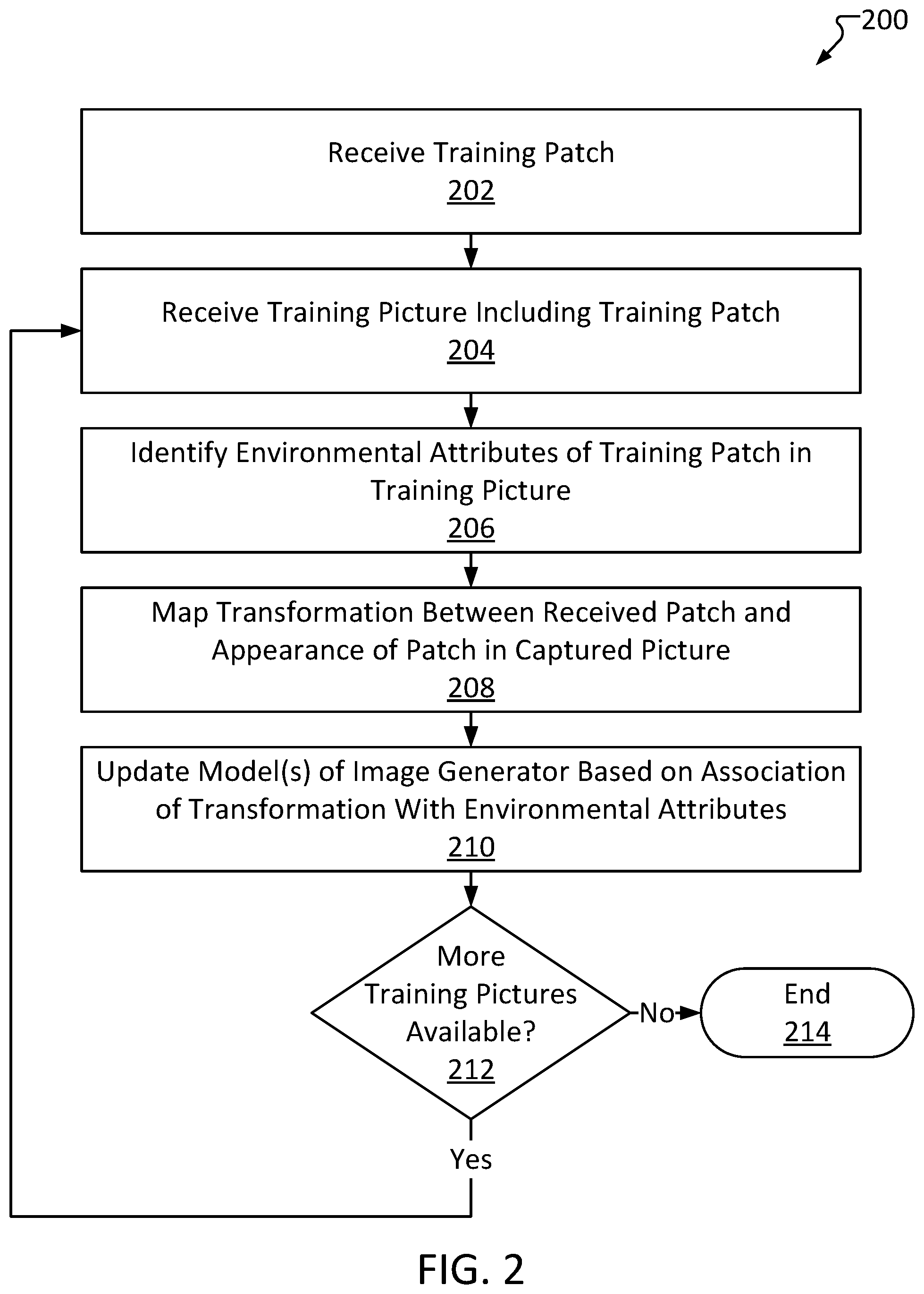 Patent US12547674 Figure 2 – Adversarial image generator