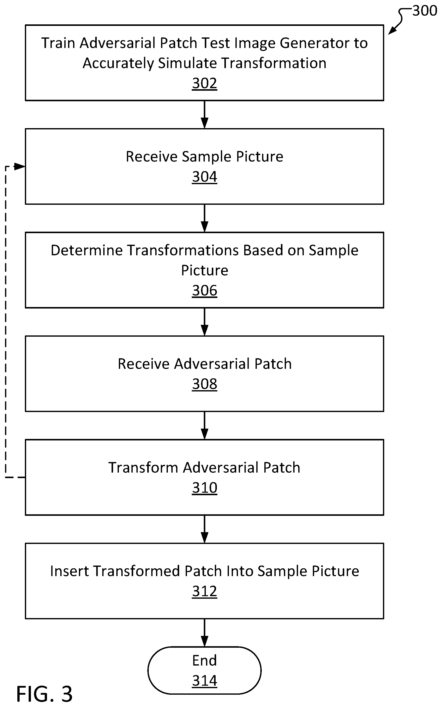 Patent US12547674 Figure 3 – Adversarial image generator