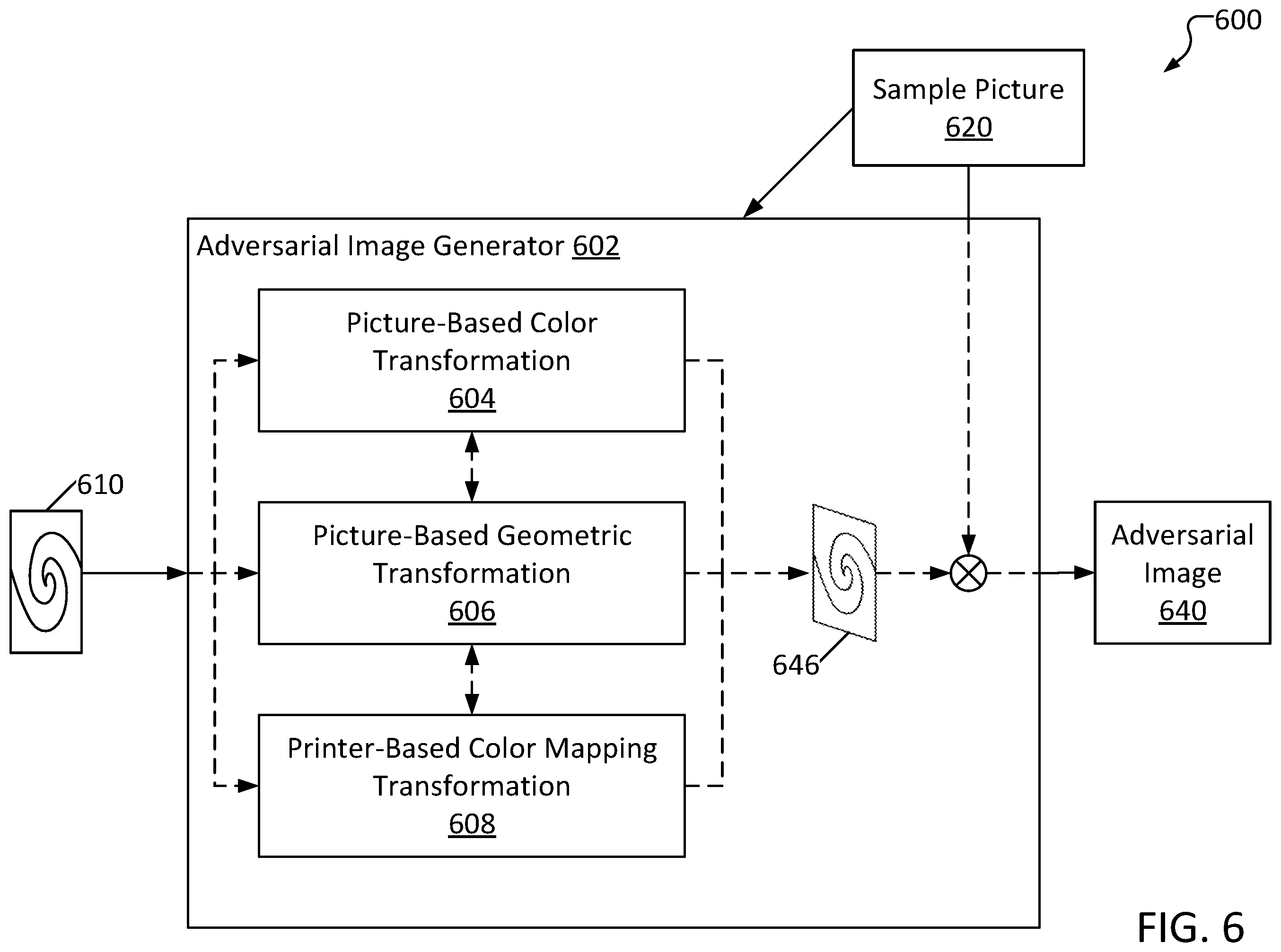Patent US12547674 Figure 6 – Adversarial image generator