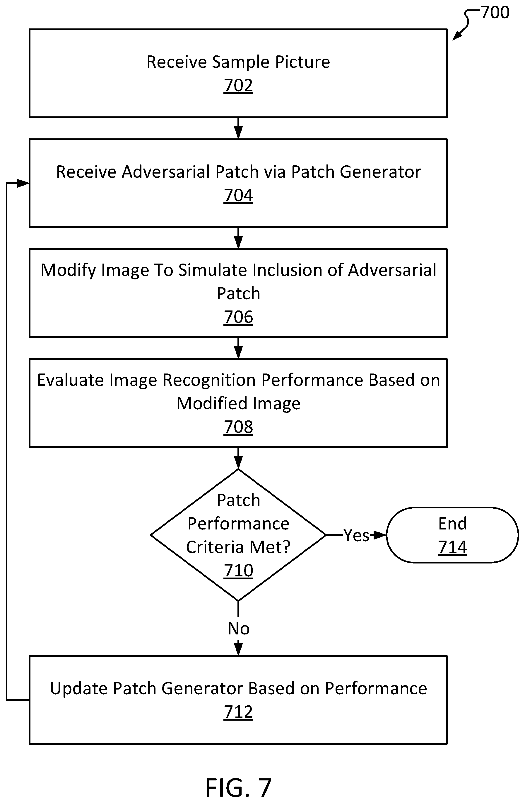 Patent US12547674 Figure 7 – Adversarial image generator