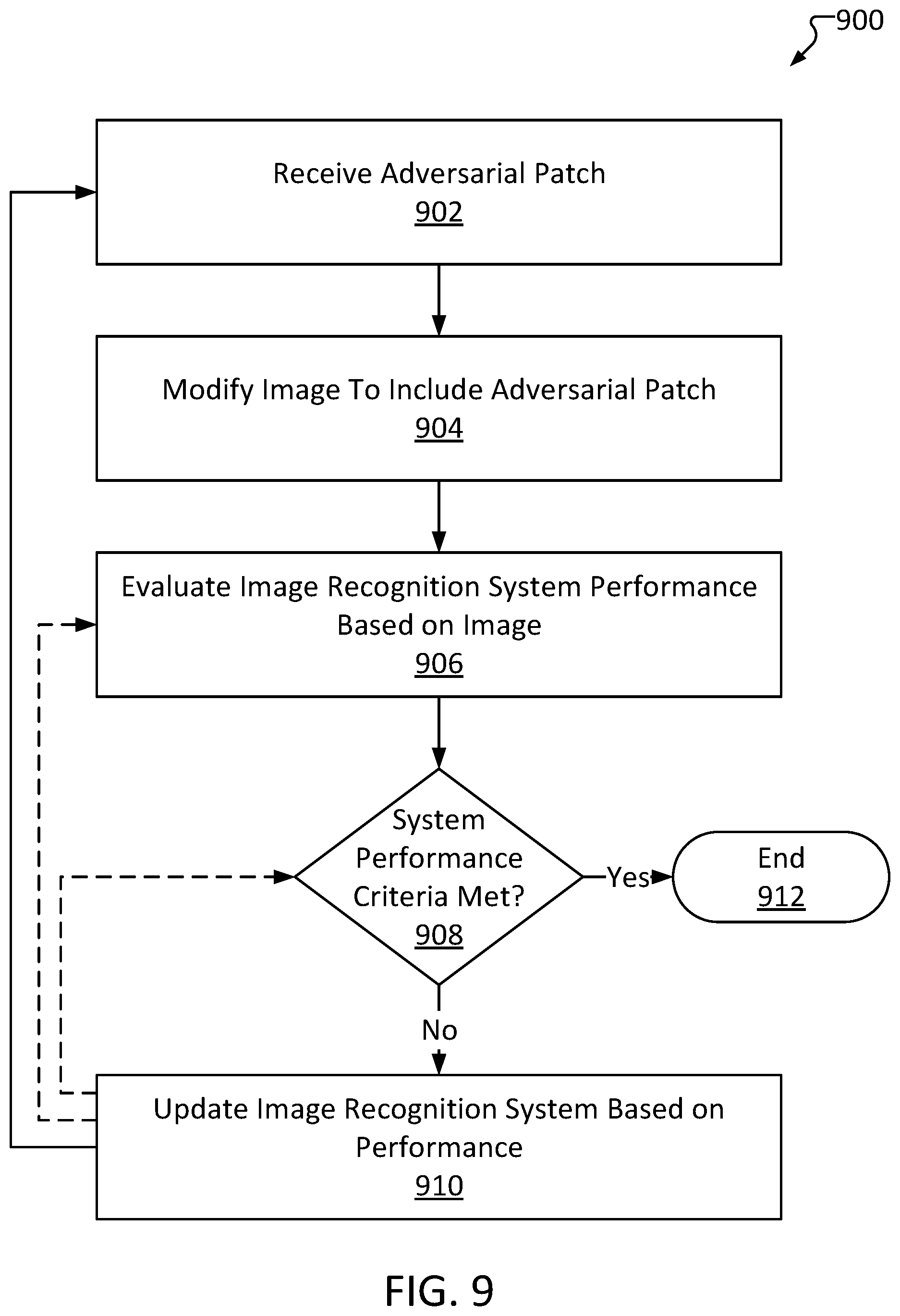 Patent US12547674 Figure 9 – Adversarial image generator