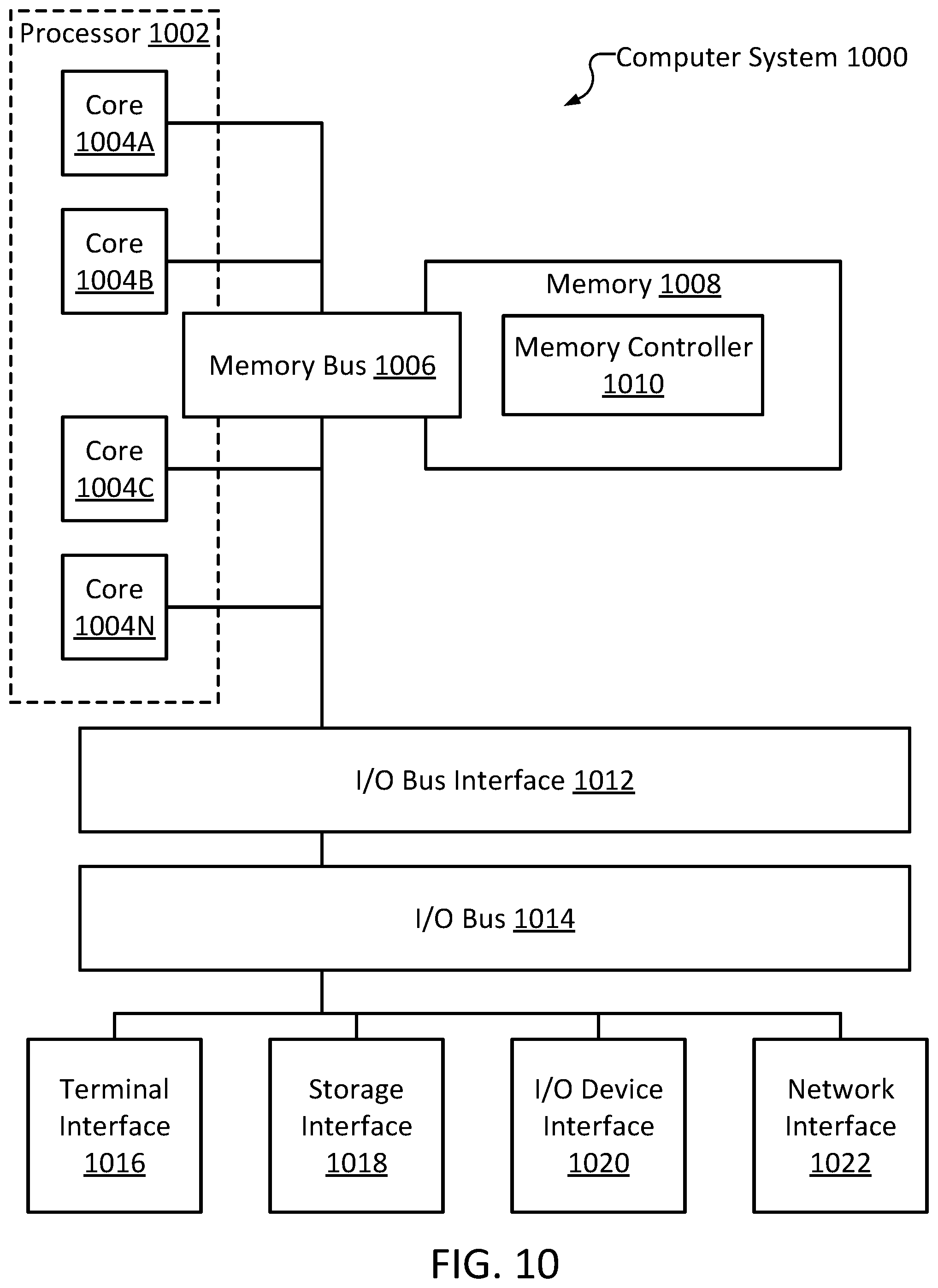 Patent US12547674 Figure 10 – Adversarial image generator